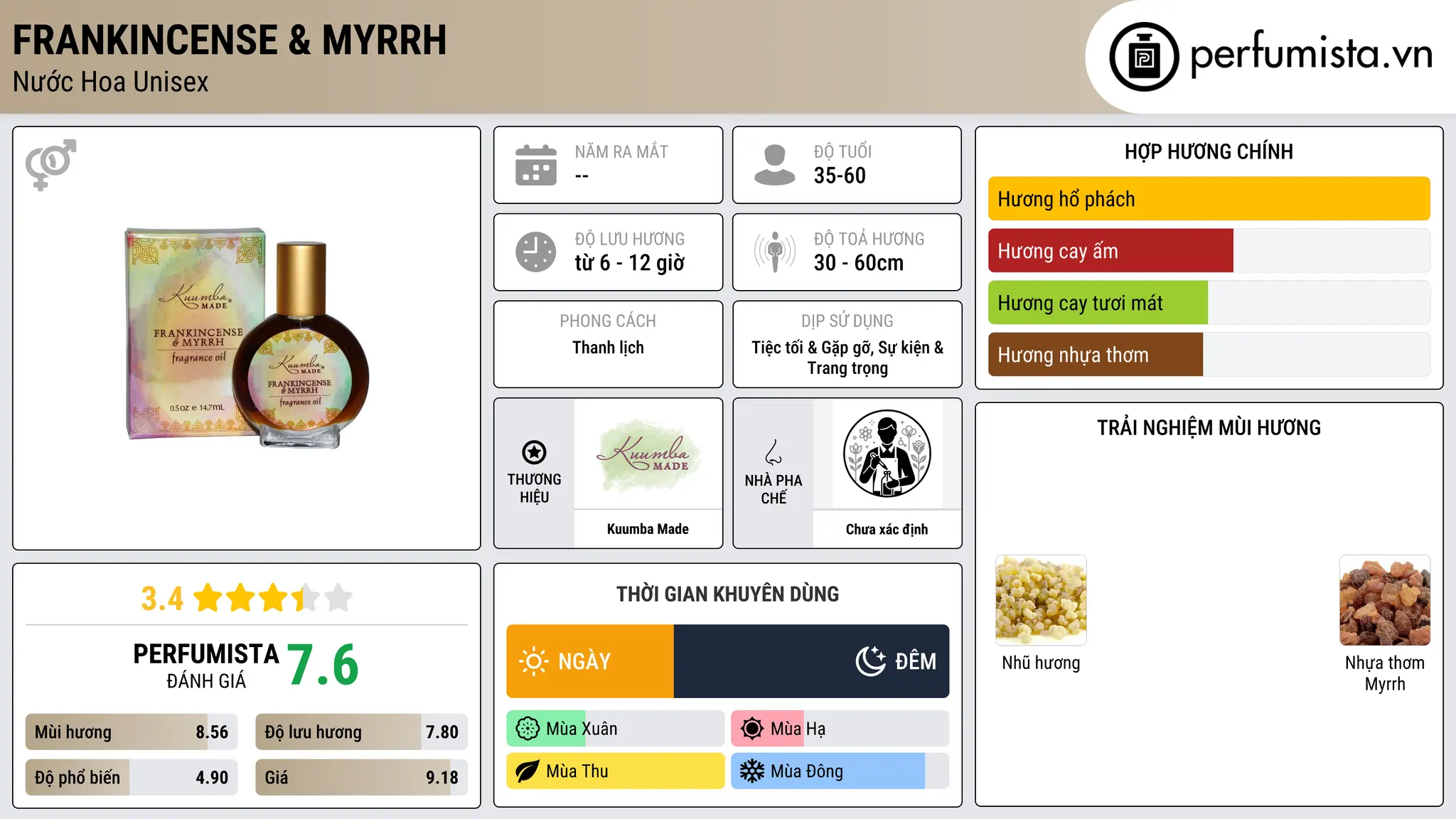 Thông tin chi tiết Frankincense & Myrrh