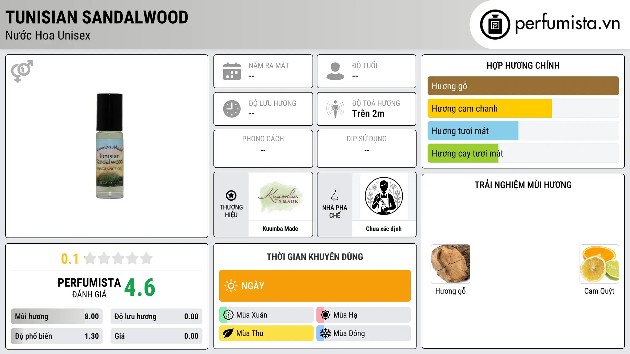 Thông tin chi tiết Tunisian Sandalwood