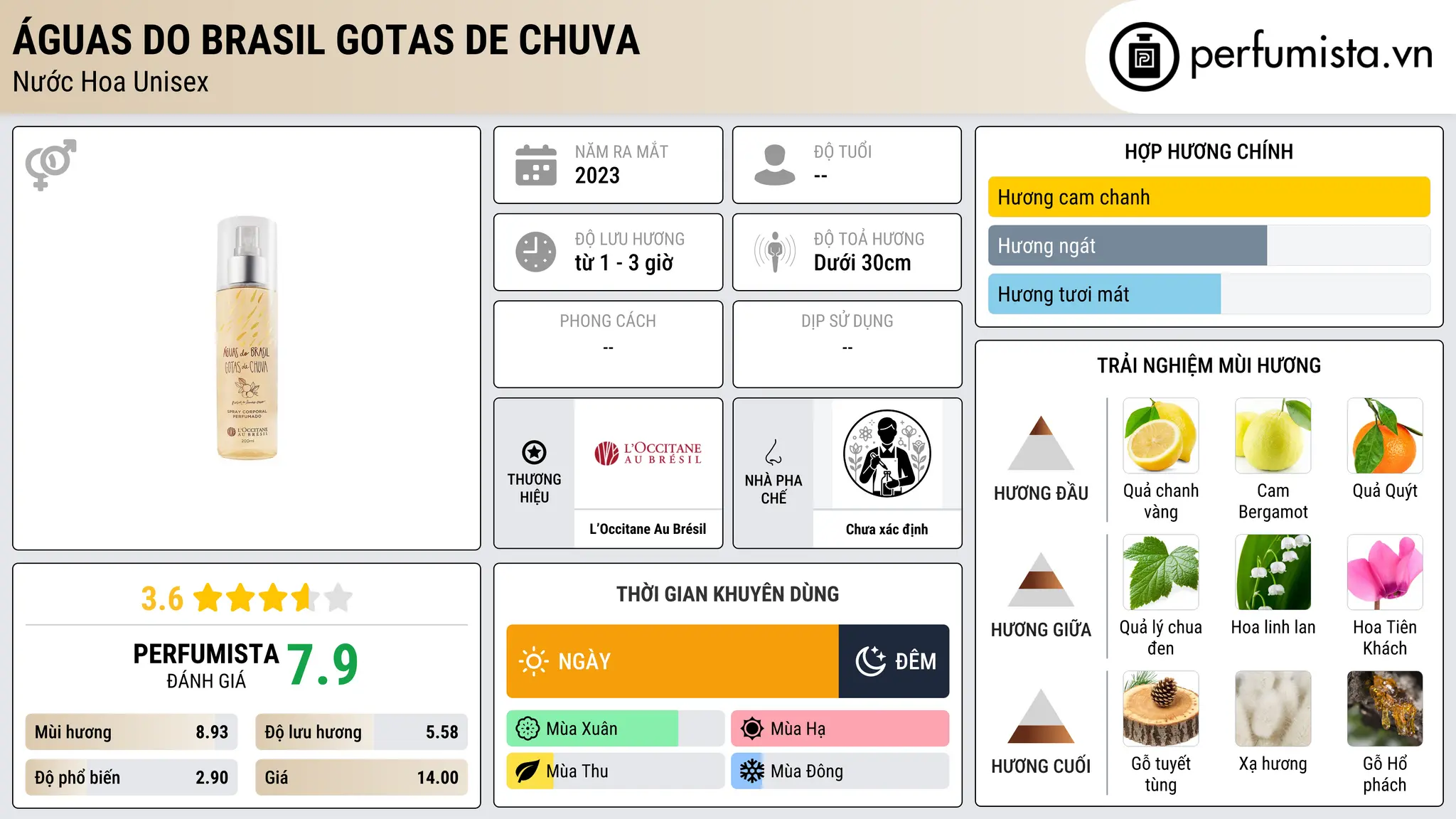 Thông tin chi tiết Águas do Brasil Gotas de Chuva