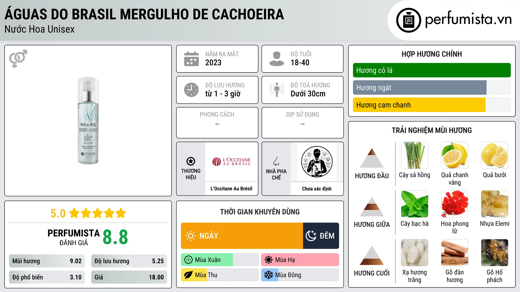 Thông tin chi tiết Águas do Brasil Mergulho de Cachoeira