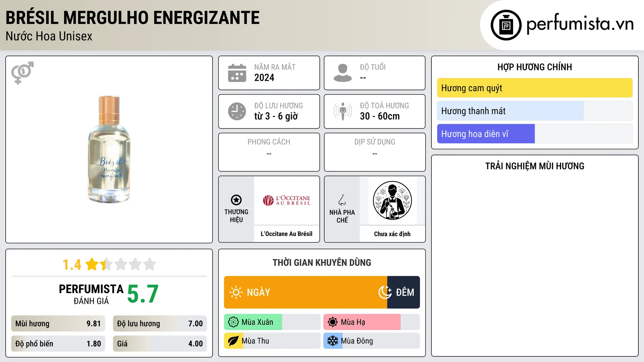 Thông tin chi tiết Brésil Mergulho Energizante