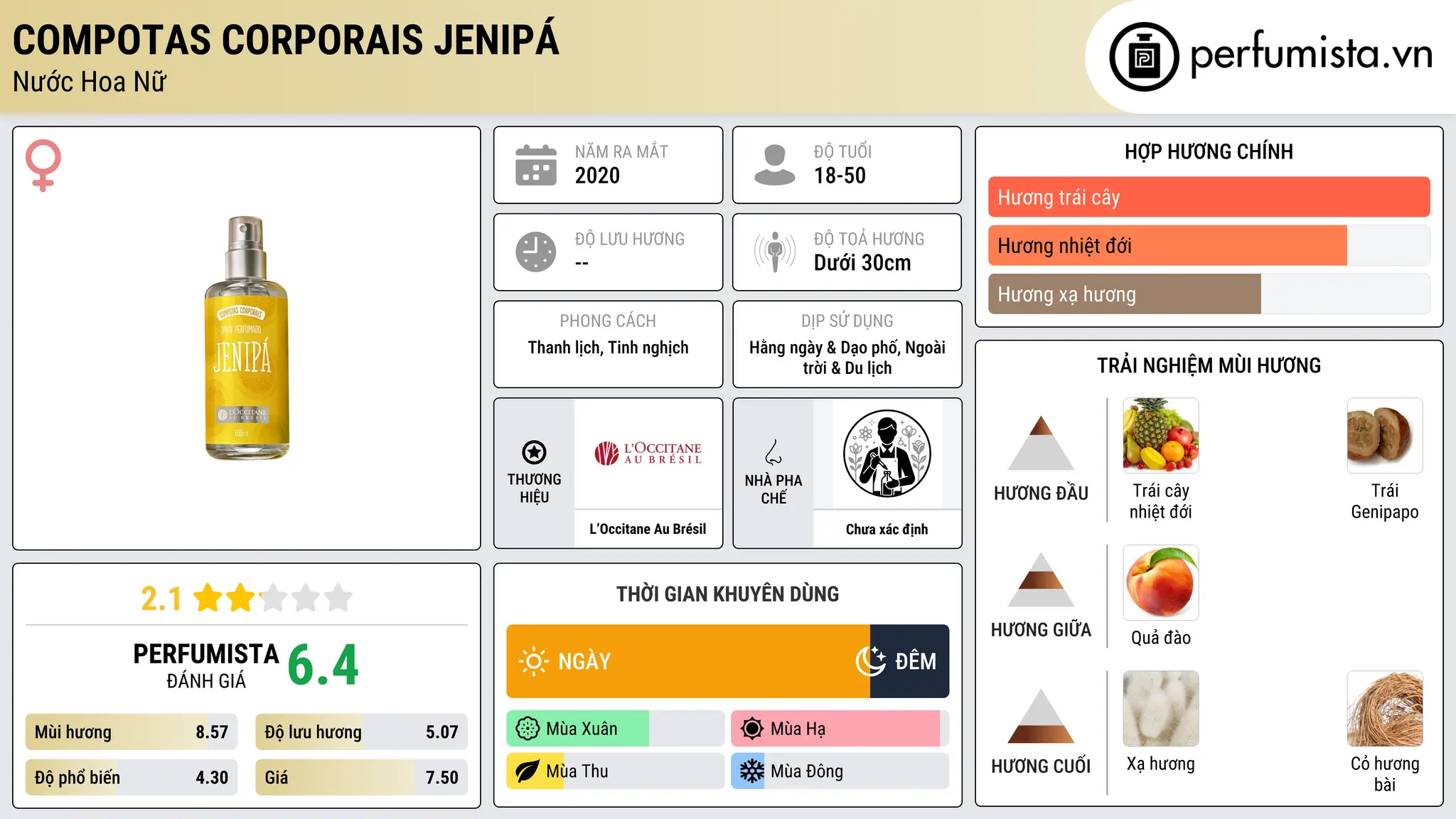 Thông tin chi tiết Compotas Corporais Jenipá