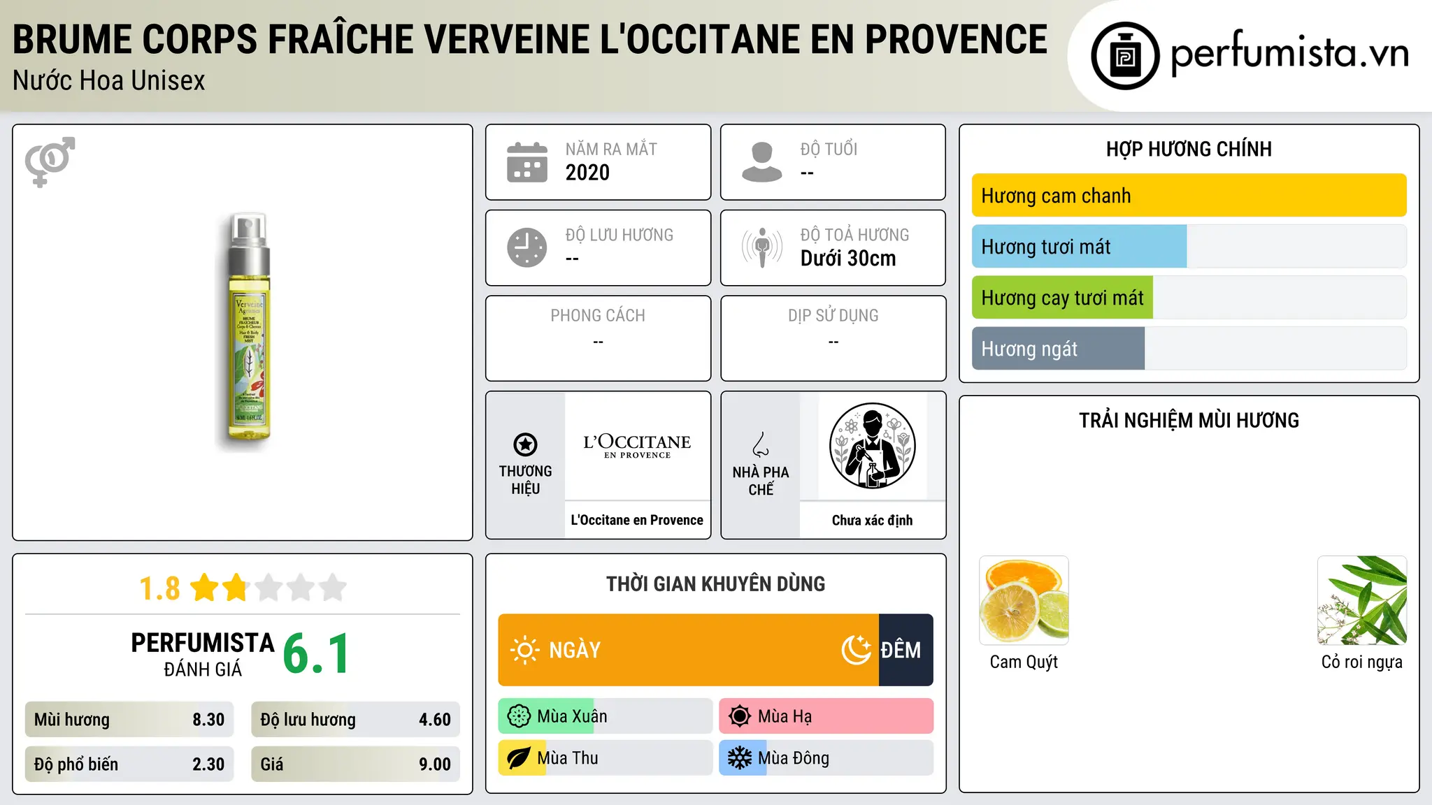 Thông tin chi tiết Brume Corps Fraîche Verveine L'Occitane en Provence