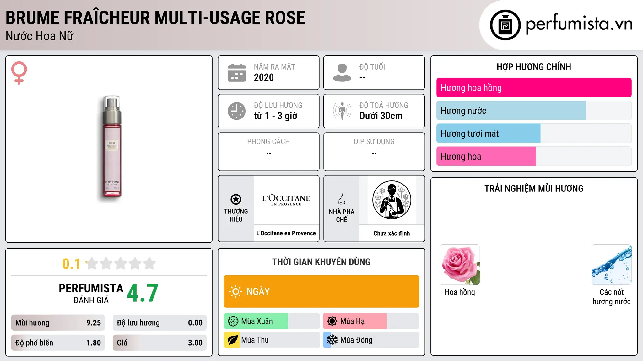 Thông tin chi tiết Brume Fraîcheur Multi-Usage Rose