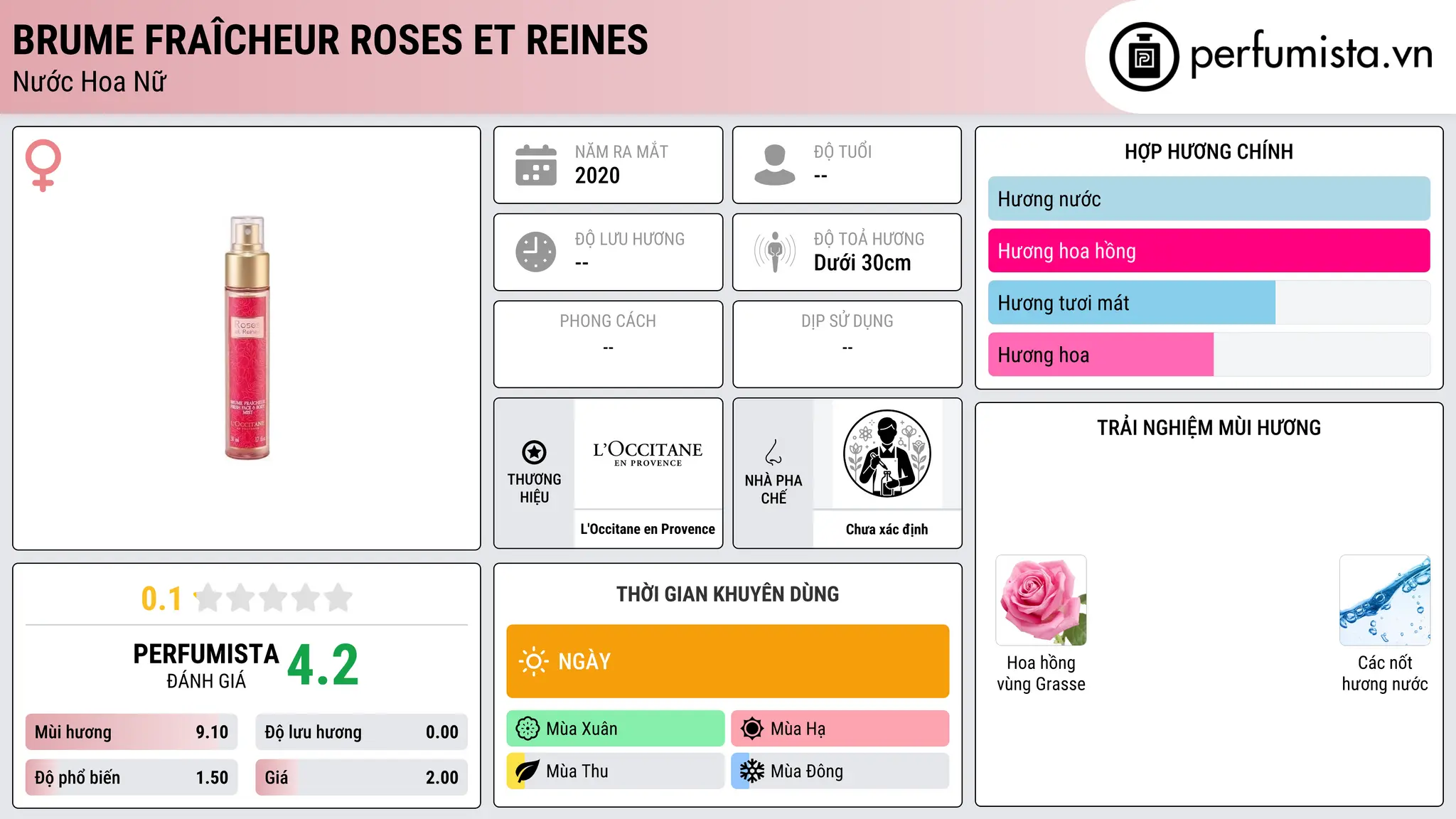 Thông tin chi tiết Brume Fraîcheur Roses et Reines