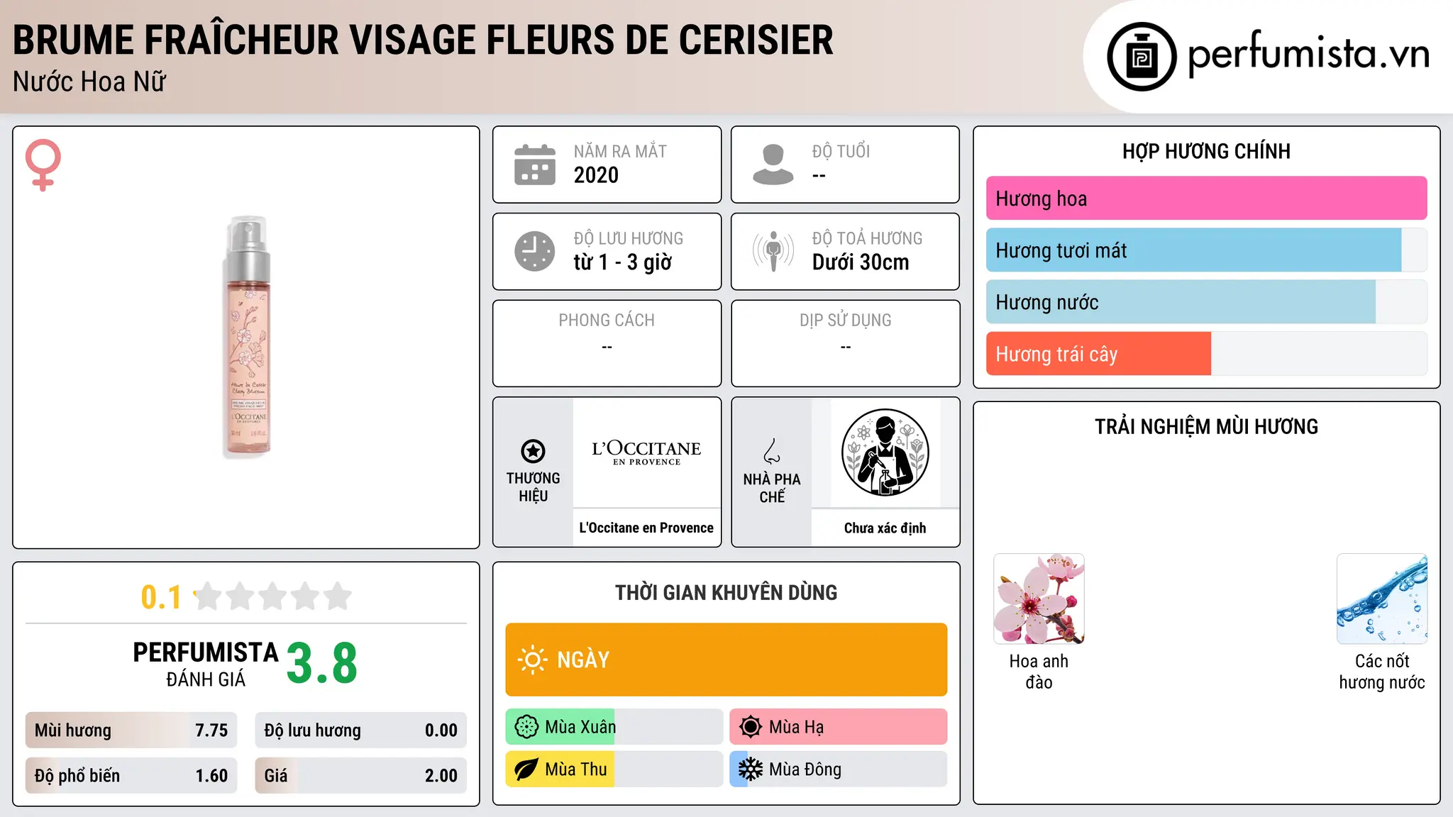 Thông tin chi tiết Brume Fraîcheur Visage Fleurs de Cerisier
