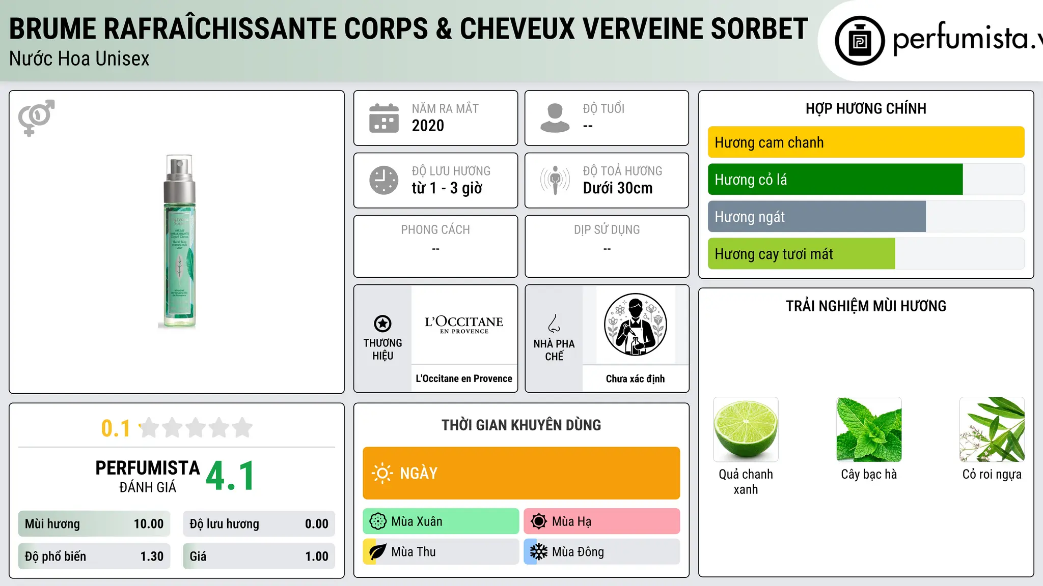 Thông tin chi tiết Brume Rafraîchissante Corps & Cheveux Verveine Sorbet