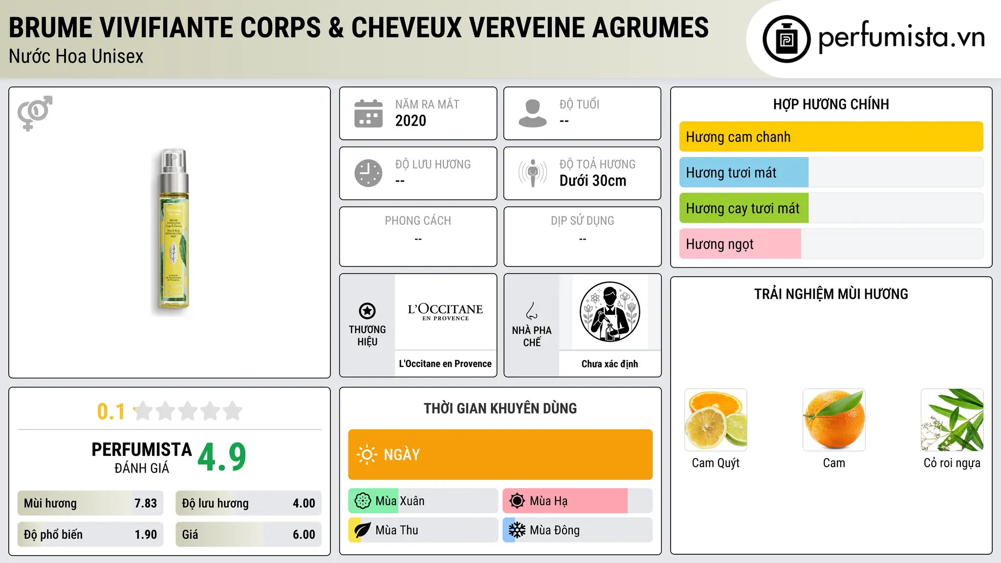 Thông tin chi tiết Brume Vivifiante Corps & Cheveux Verveine Agrumes