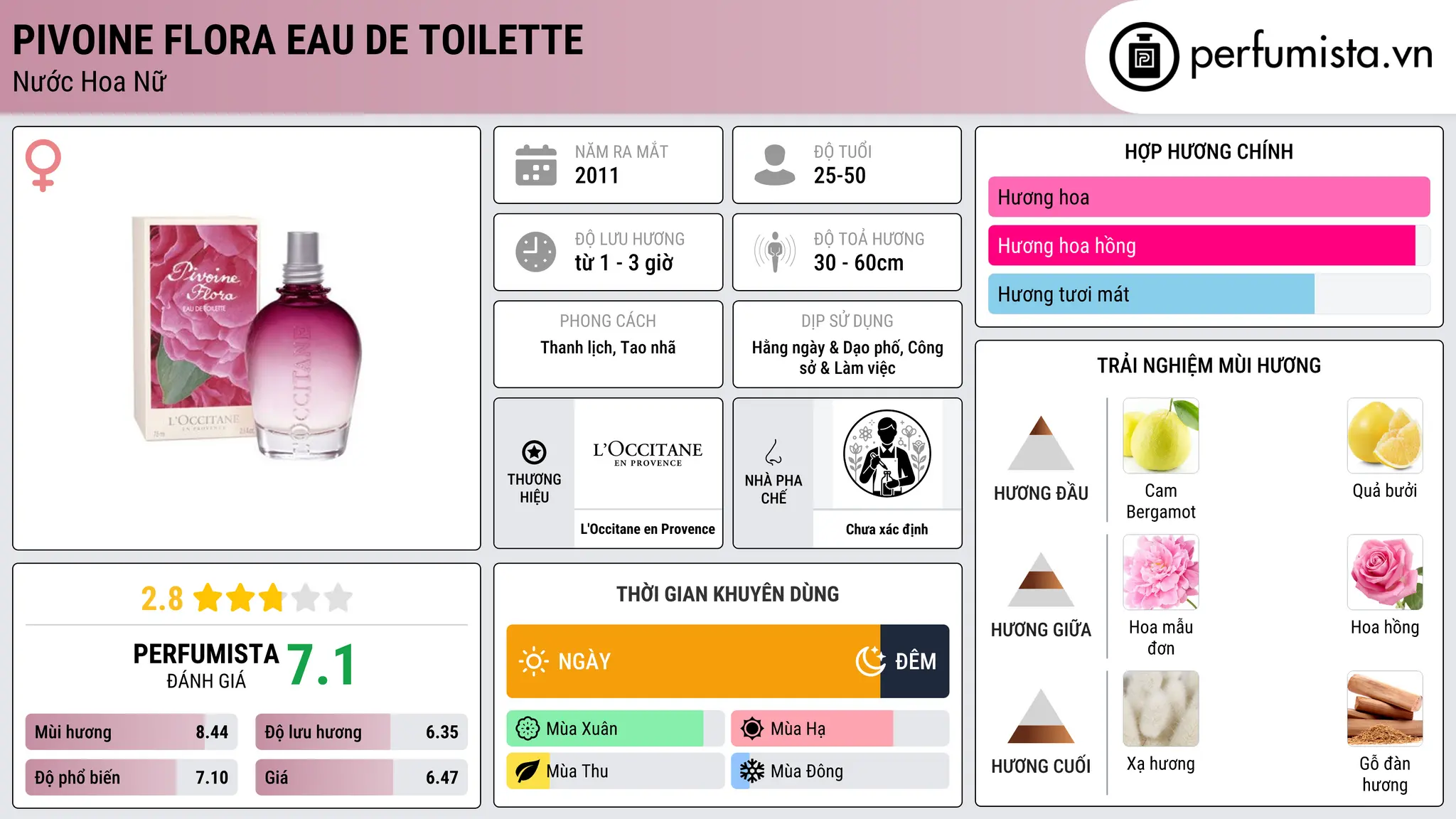 Thông tin chi tiết Pivoine Flora Eau de Toilette