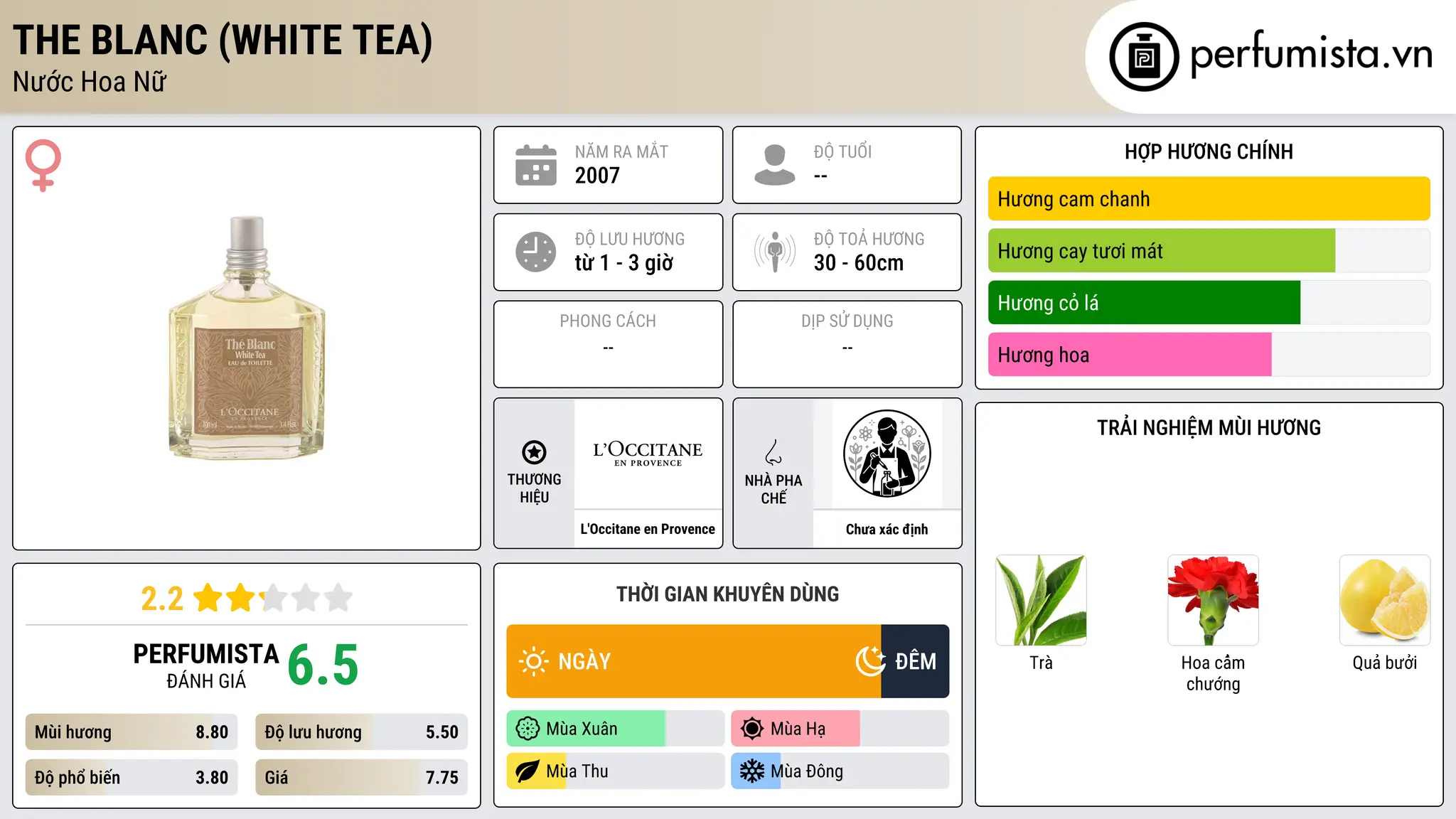 Thông tin chi tiết The Blanc (White Tea)