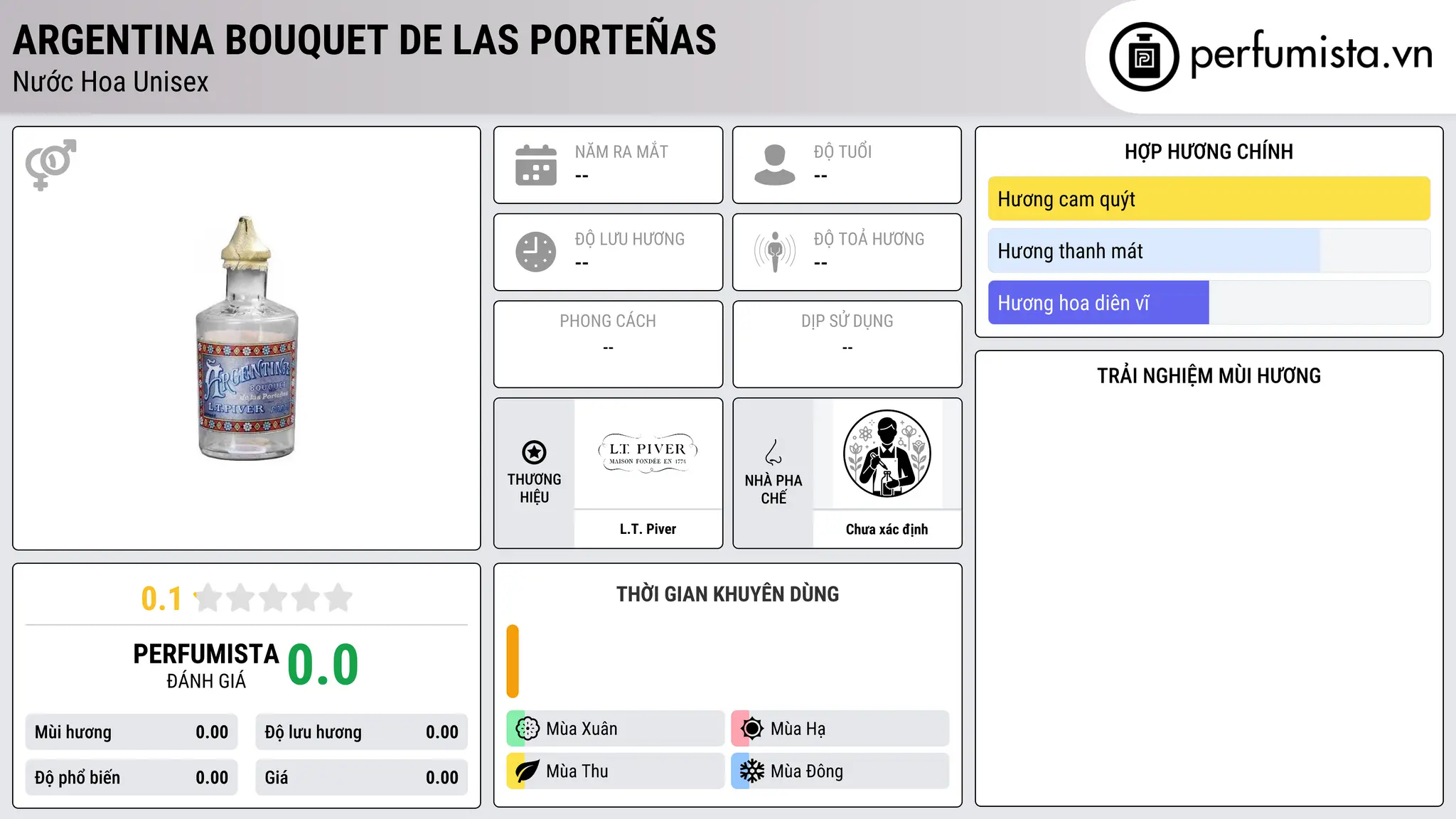Thông tin chi tiết Argentina Bouquet de las Porteñas