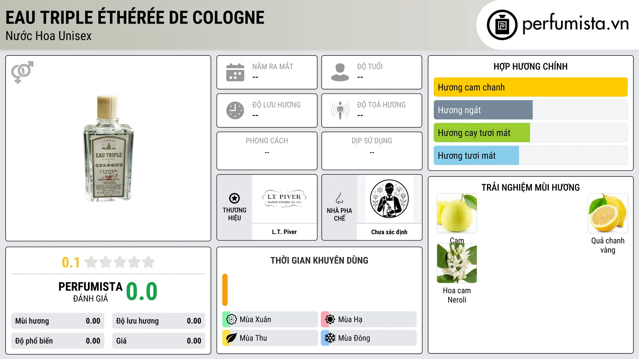 Thông tin chi tiết Eau Triple Éthérée de Cologne