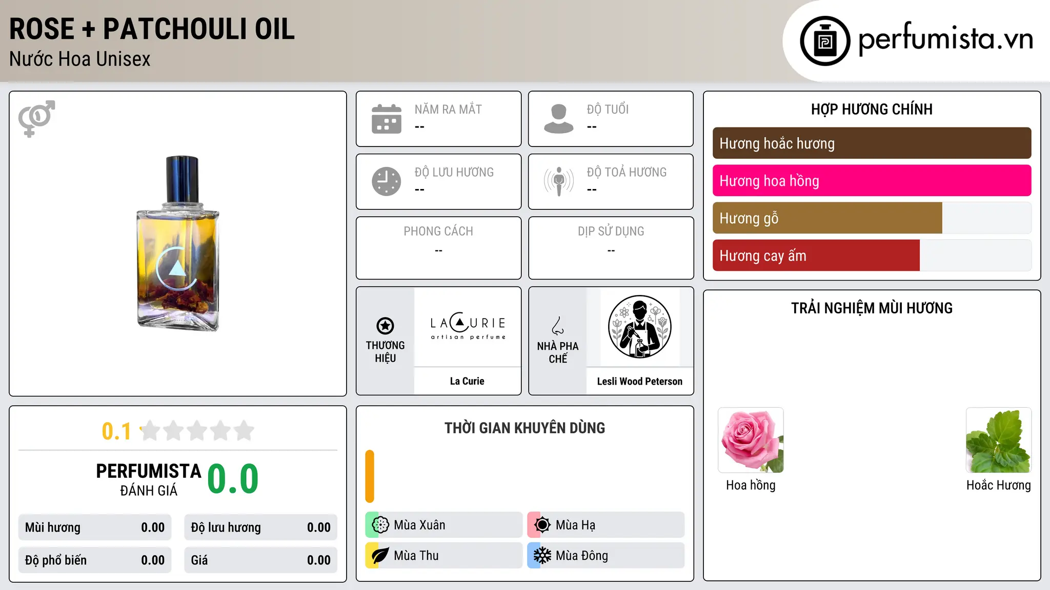 Thông tin chi tiết Rose + Patchouli Oil