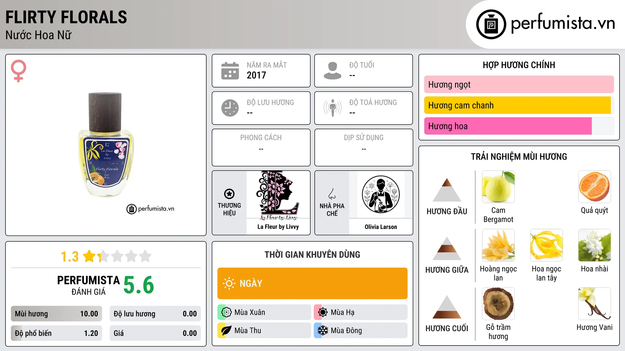 Thông tin chi tiết Flirty Florals