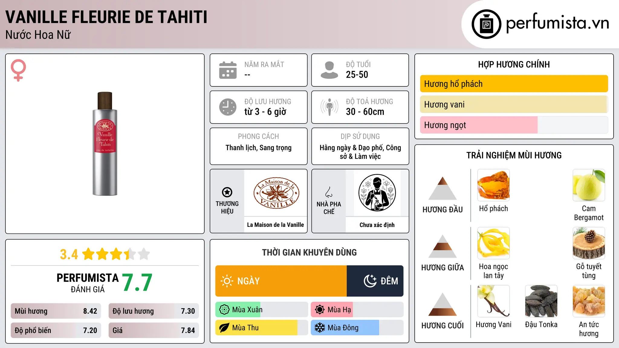 Thông tin chi tiết Vanille Fleurie de Tahiti