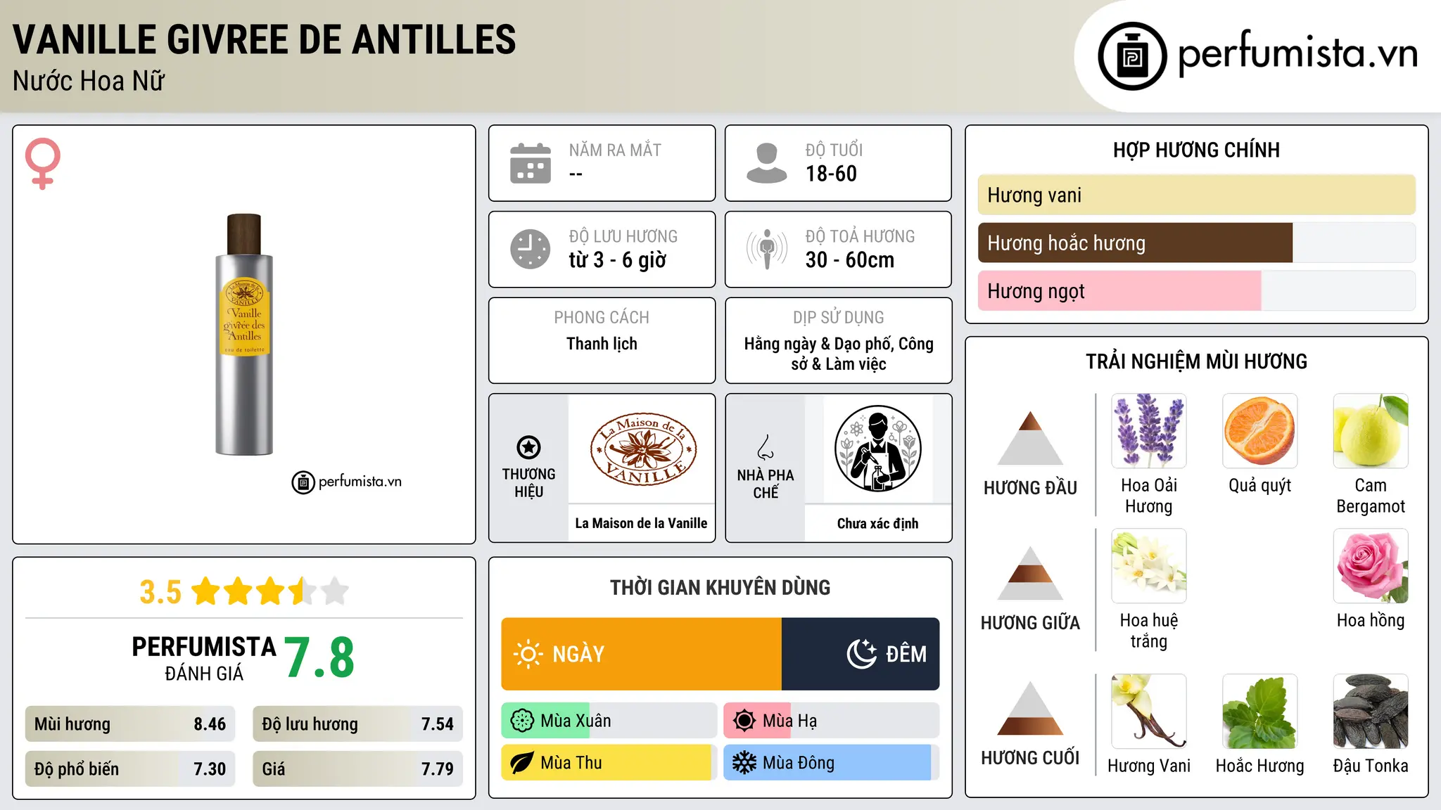 Thông tin chi tiết Vanille Givree de Antilles
