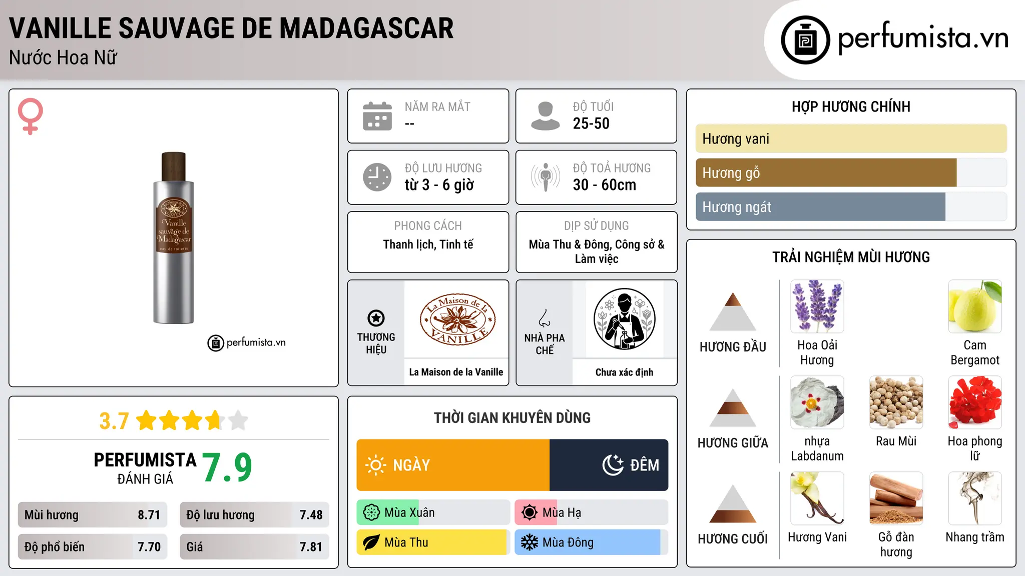 Thông tin chi tiết Vanille Sauvage de Madagascar
