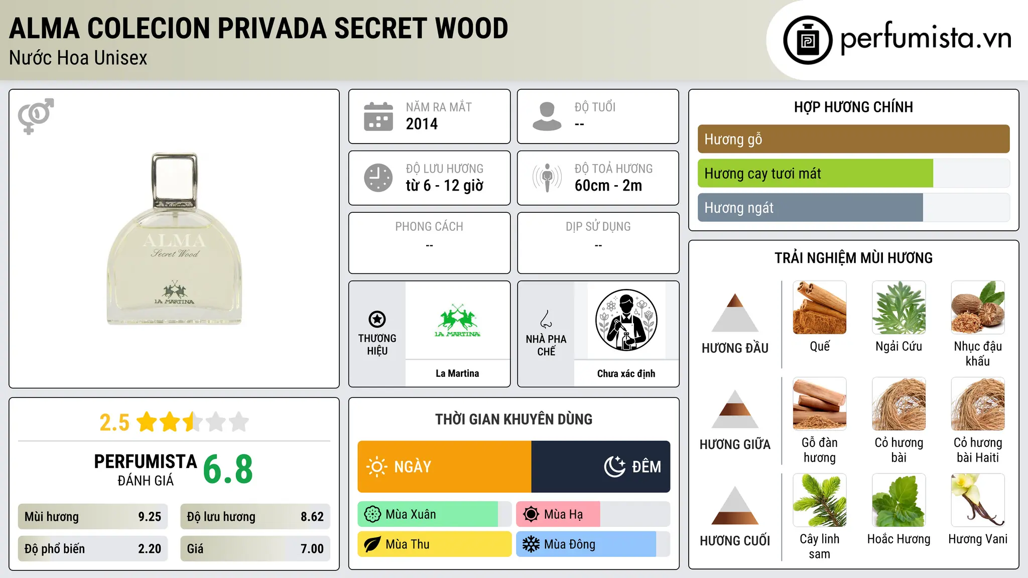 Thông tin chi tiết Alma Colecion Privada Secret Wood