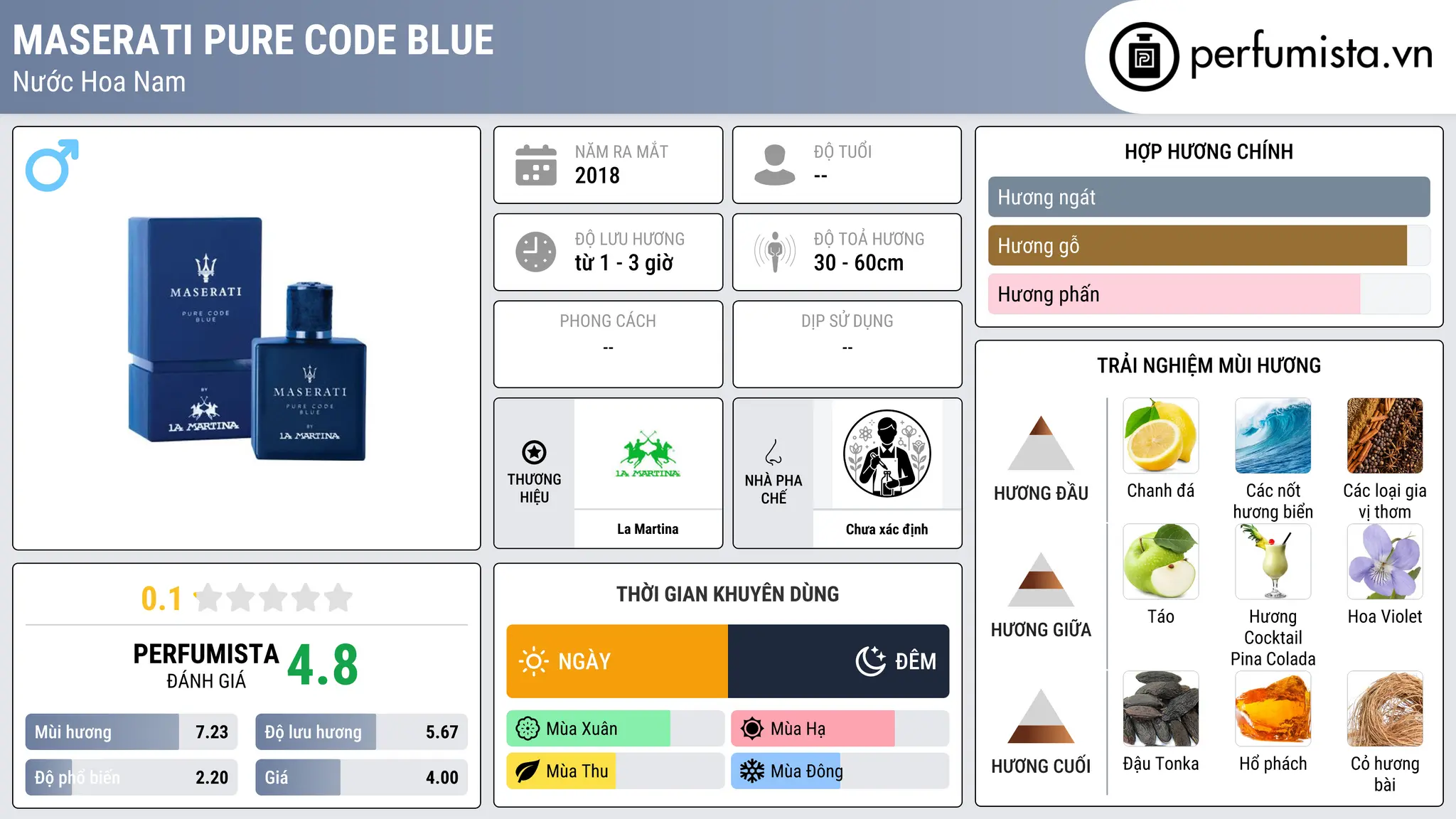 Thông tin chi tiết Maserati Pure Code Blue