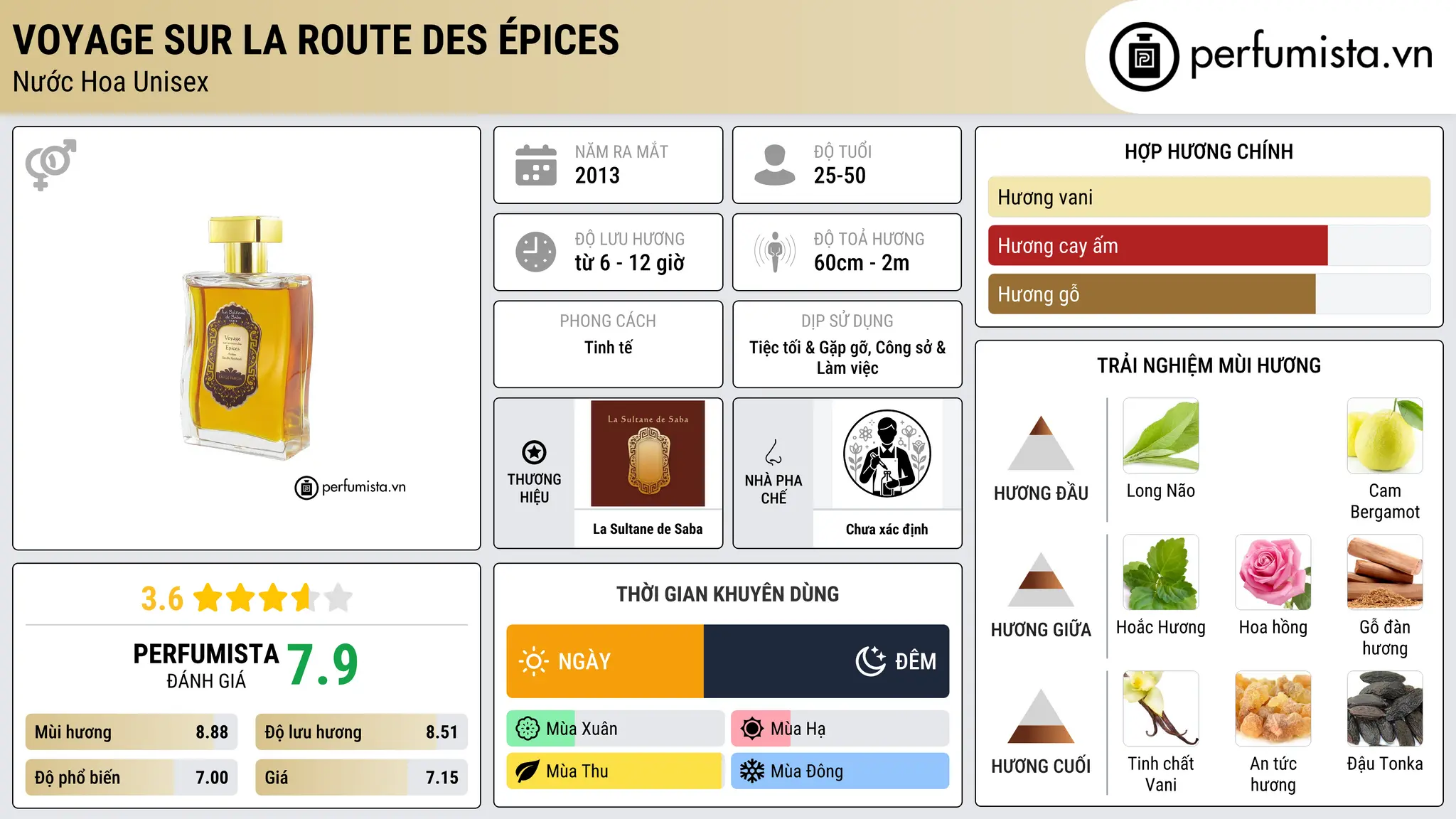 Thông tin chi tiết Voyage sur la route des Épices