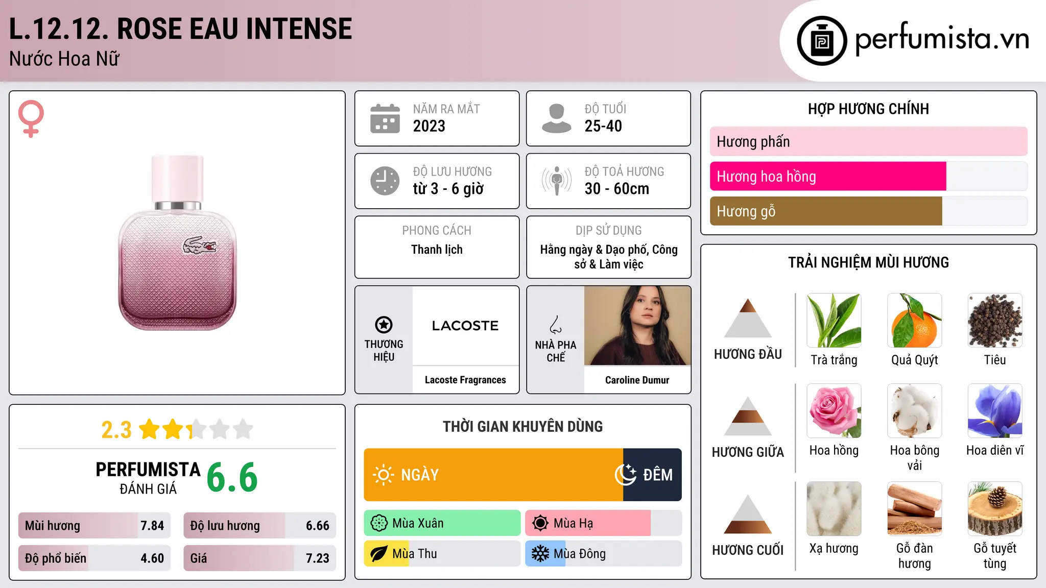 Thông tin chi tiết L.12.12. Rose Eau Intense