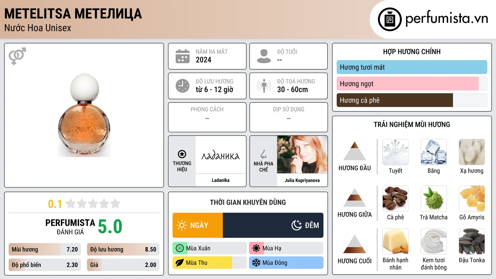 Thông tin chi tiết Metelitsa Метелица