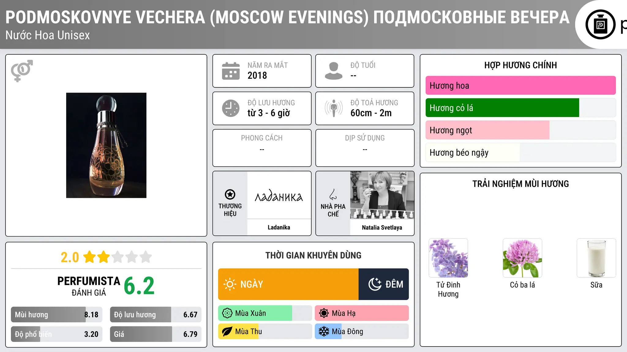 Thông tin chi tiết Podmoskovnye Vechera (Moscow Evenings) Подмосковные Вечера