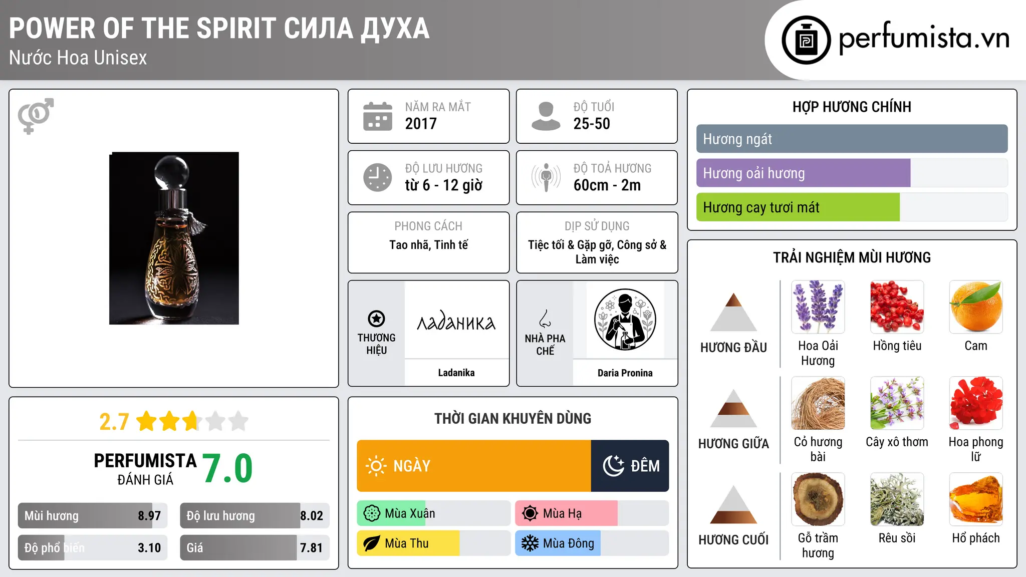 Thông tin chi tiết Power of The Spirit Сила Духа