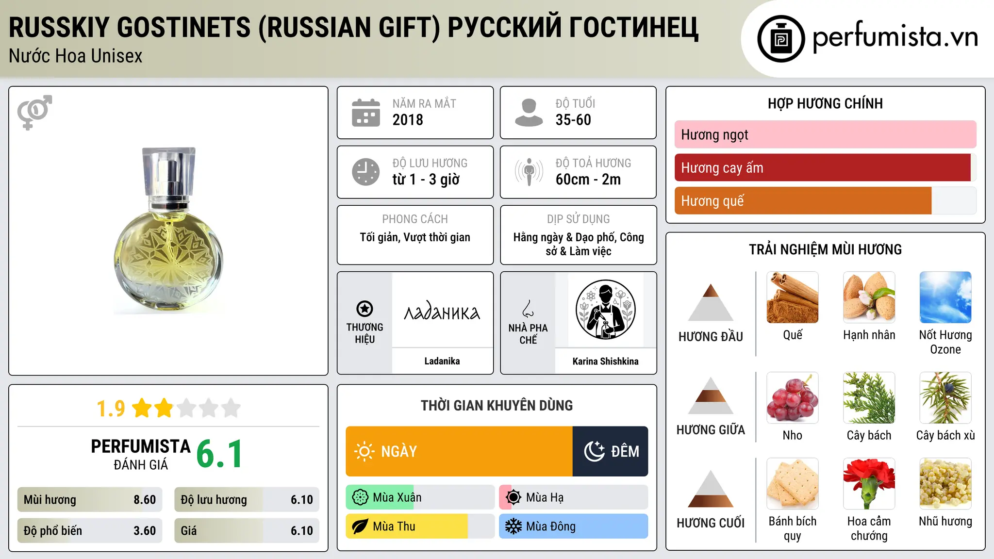 Thông tin chi tiết Russkiy Gostinets (Russian Gift) Русский Гостинец