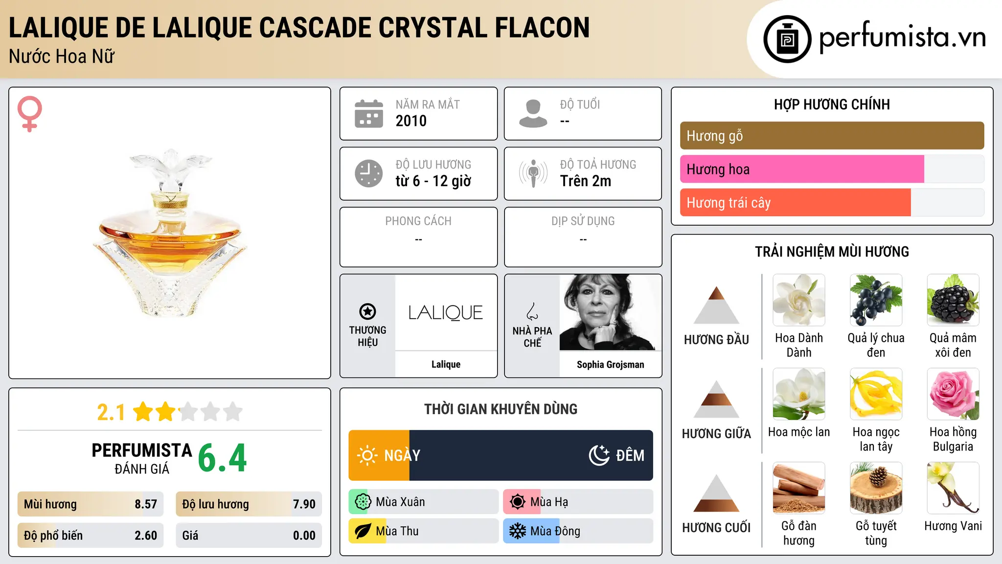 Thông tin chi tiết Lalique de Lalique Cascade Crystal Flacon
