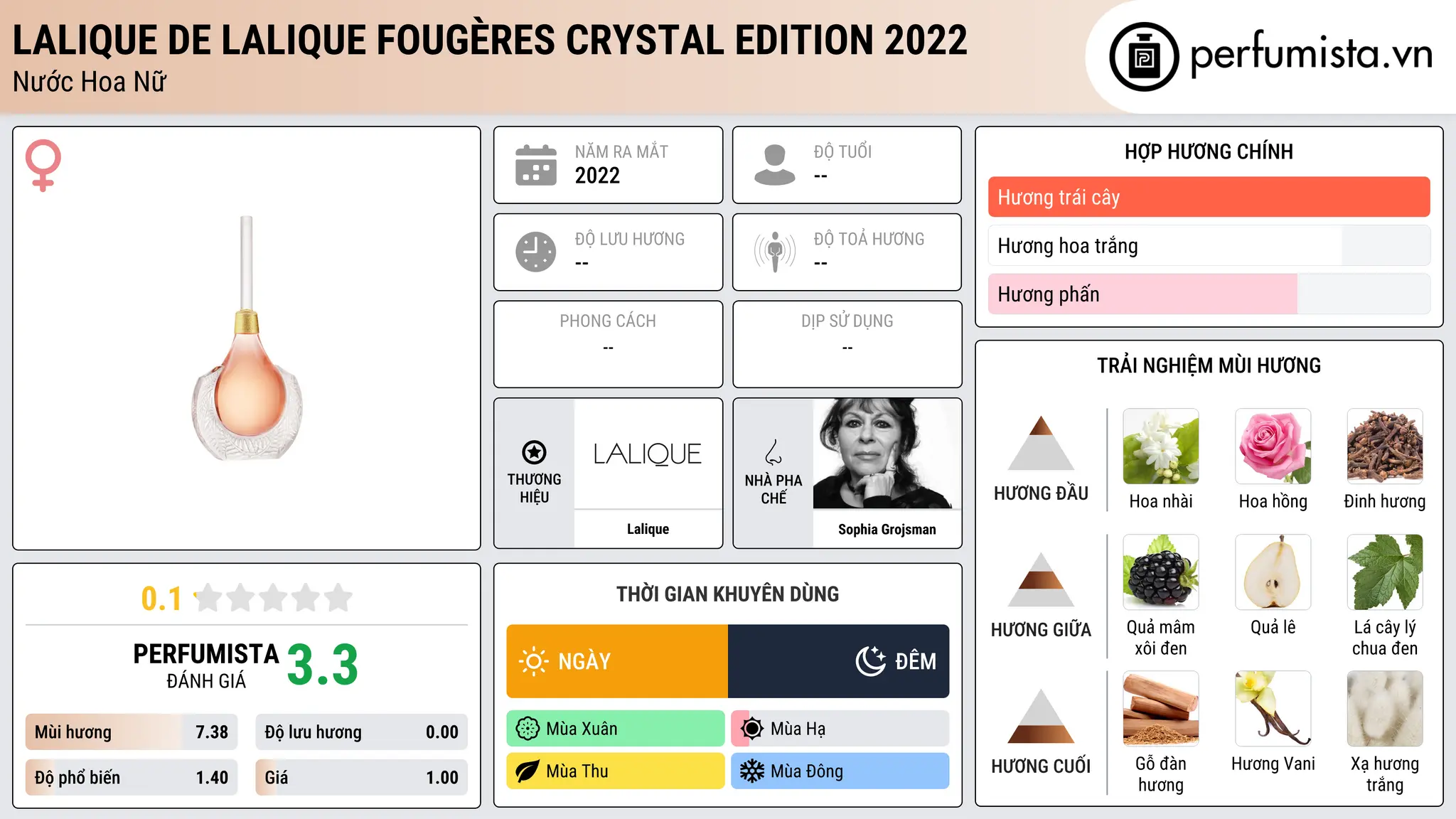 Thông tin chi tiết Lalique de Lalique Fougères Crystal Edition 2022