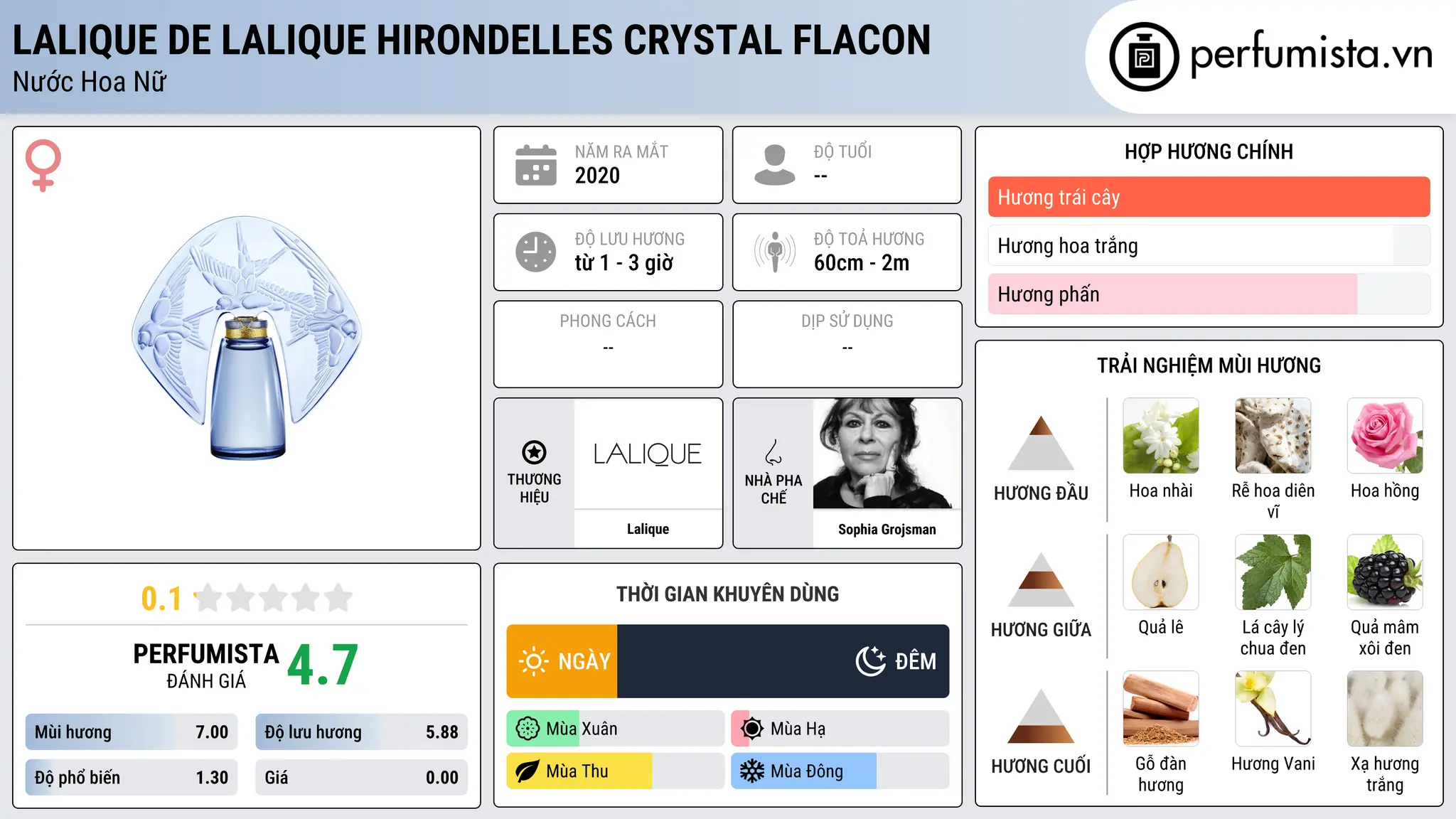 Thông tin chi tiết Lalique de Lalique Hirondelles Crystal Flacon