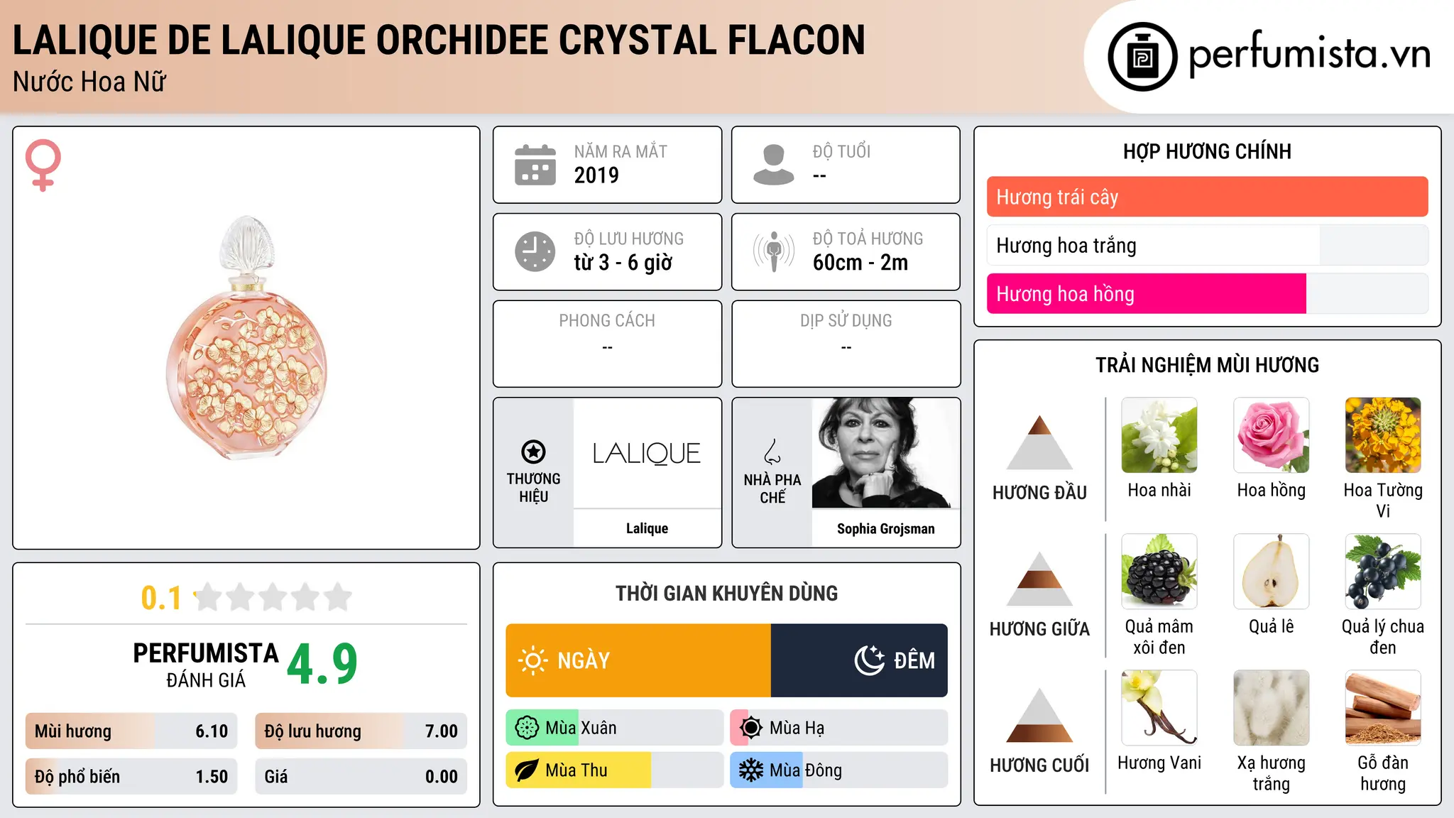 Thông tin chi tiết Lalique de Lalique Orchidee Crystal Flacon
