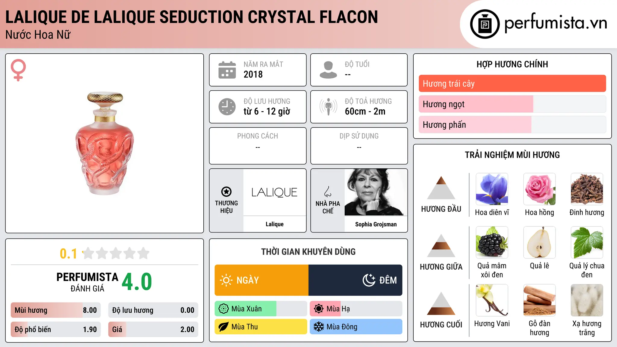 Thông tin chi tiết Lalique de Lalique Seduction Crystal Flacon