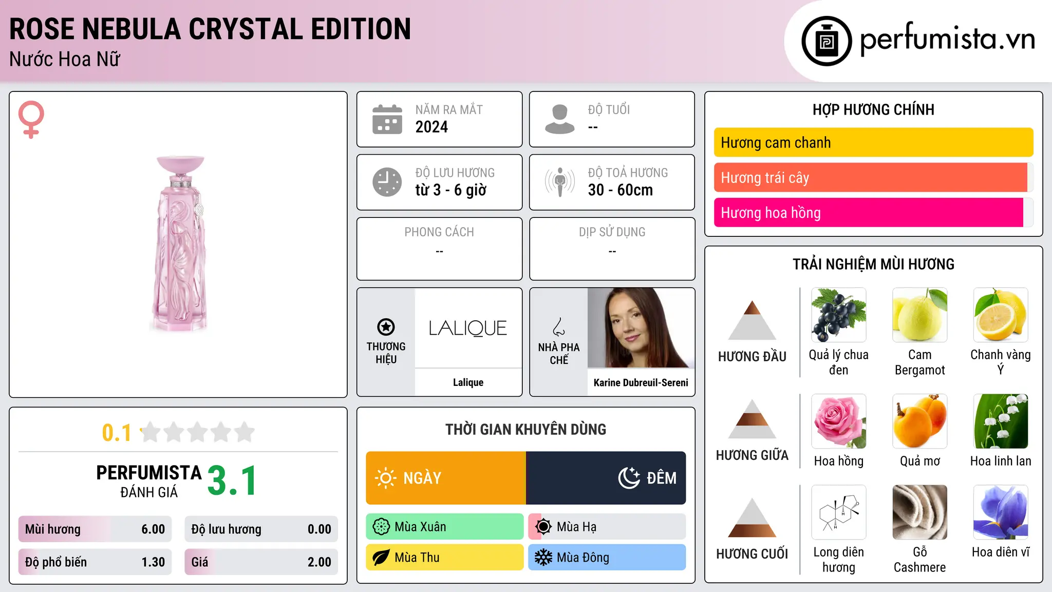 Thông tin chi tiết Rose Nebula Crystal Edition