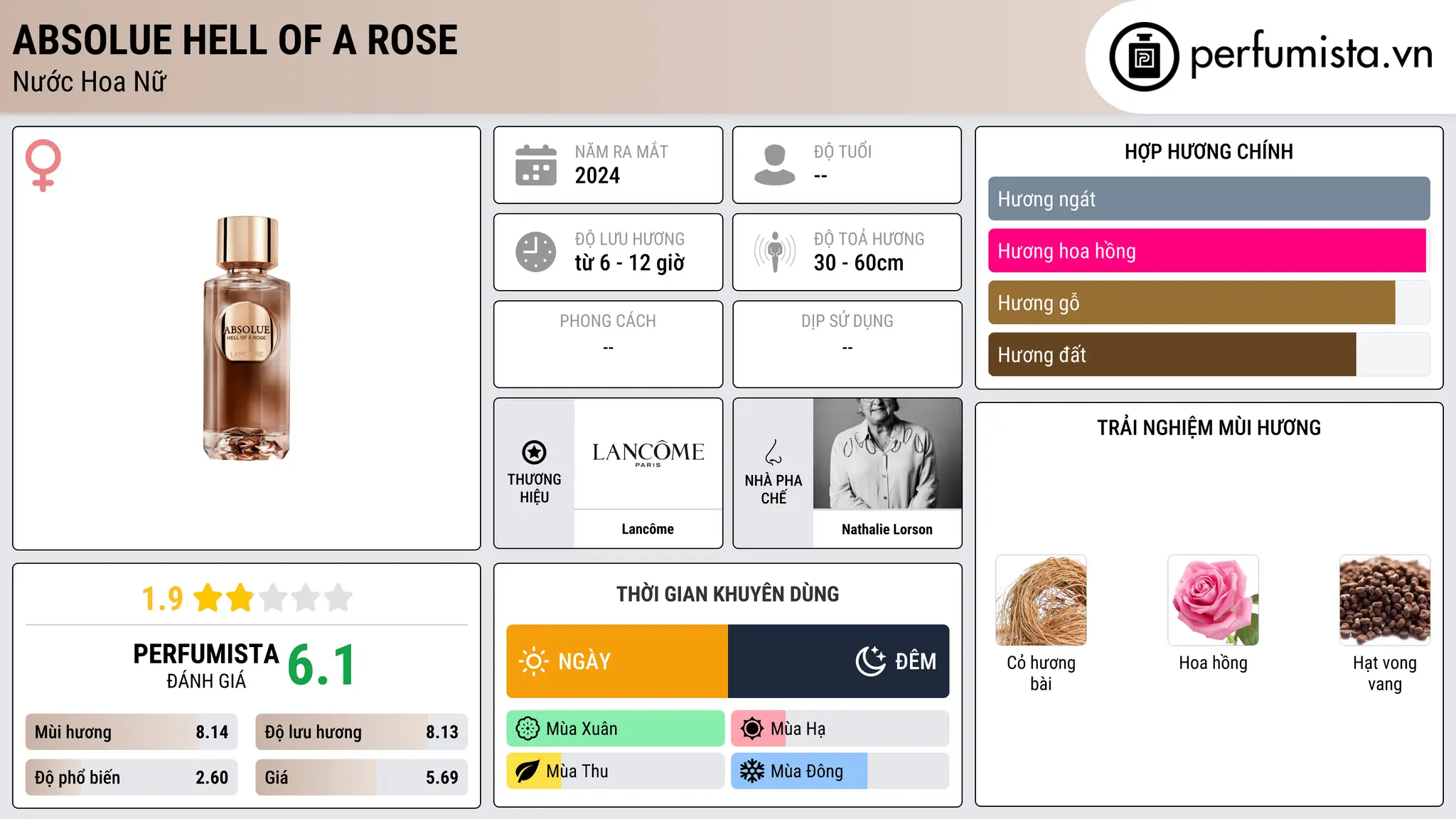 Thông tin chi tiết Absolue Hell Of A Rose