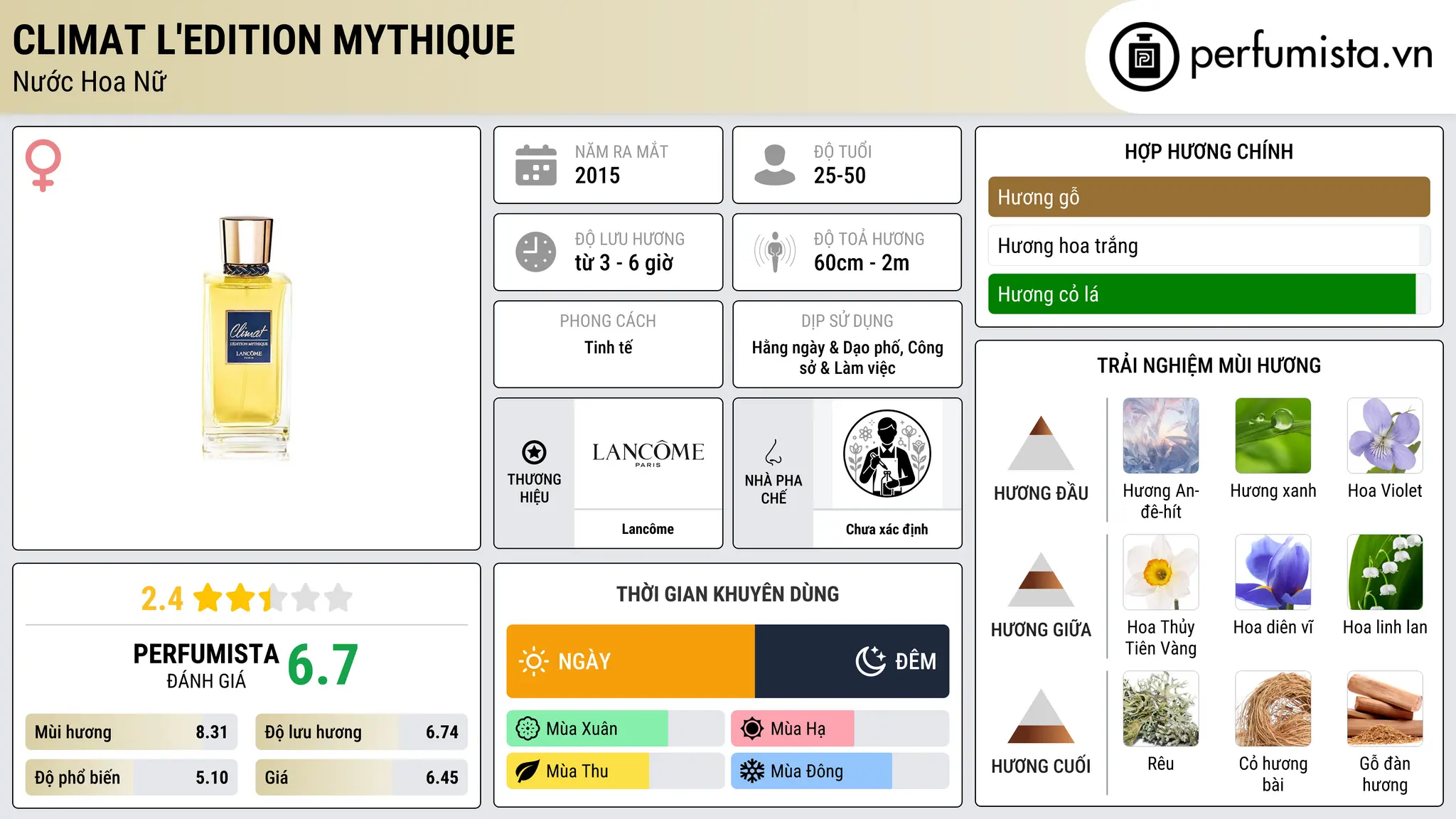 Thông tin chi tiết Climat L'Edition Mythique