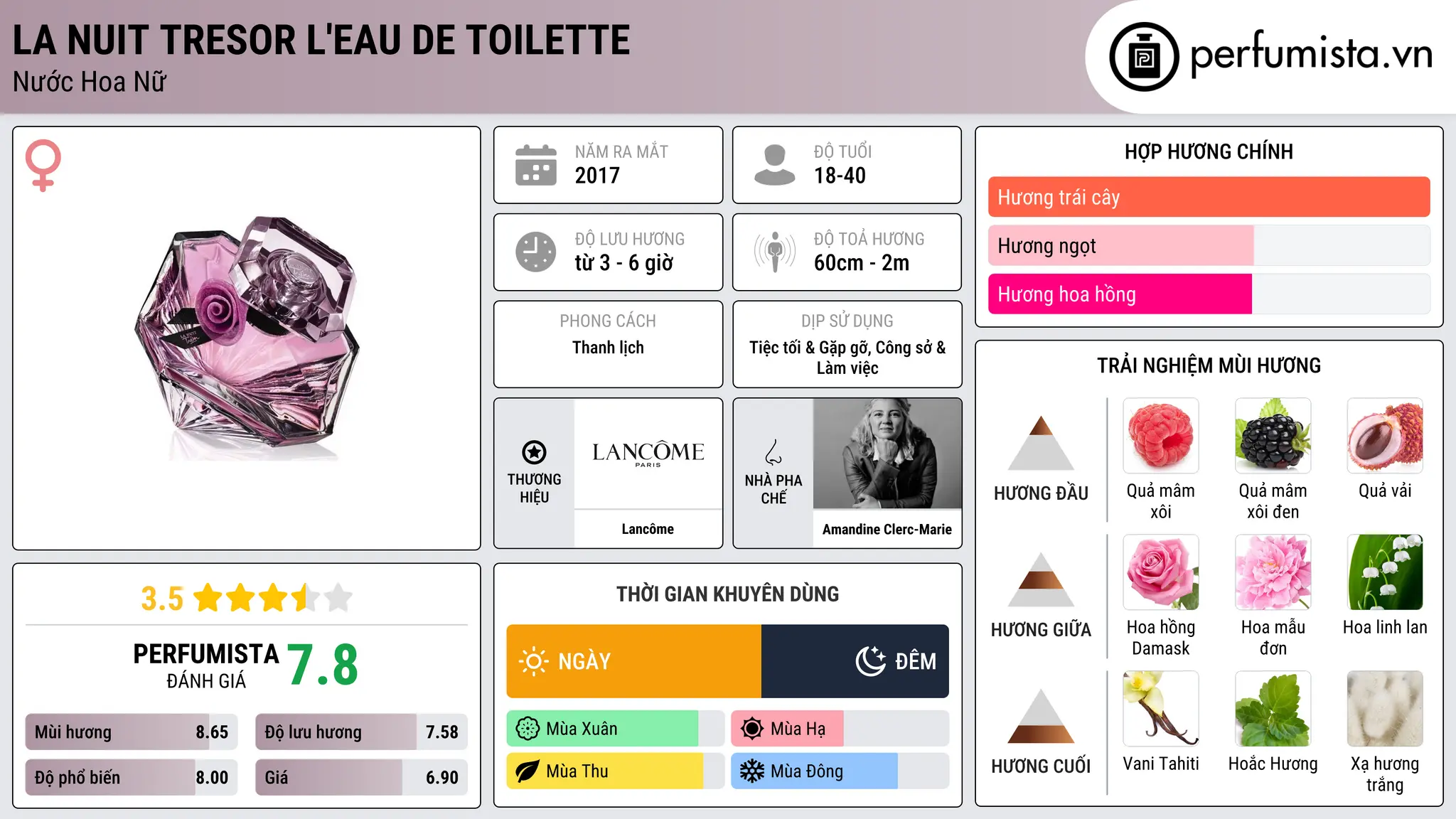 Thông tin chi tiết La Nuit Tresor L'Eau de Toilette