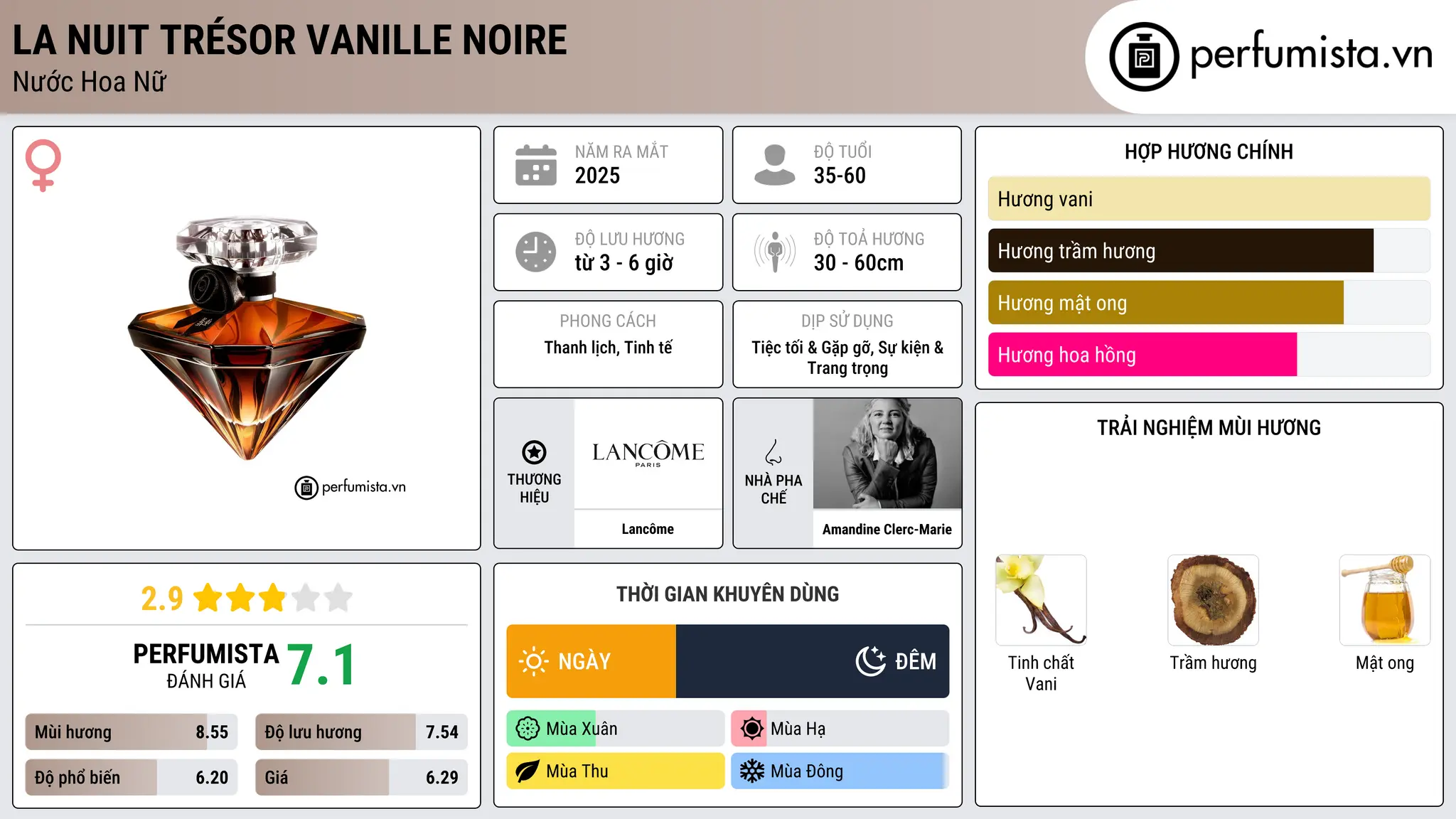 Thông tin chi tiết La Nuit Trésor Vanille Noire
