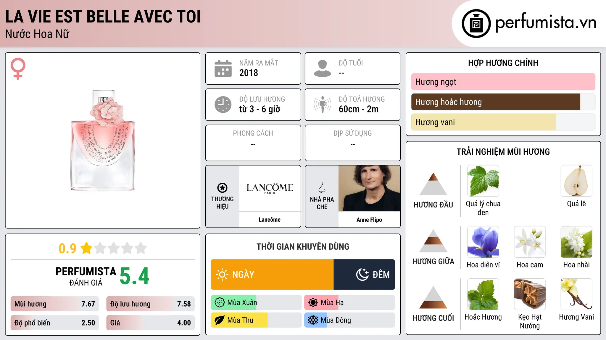 Thông tin chi tiết La Vie est Belle avec Toi