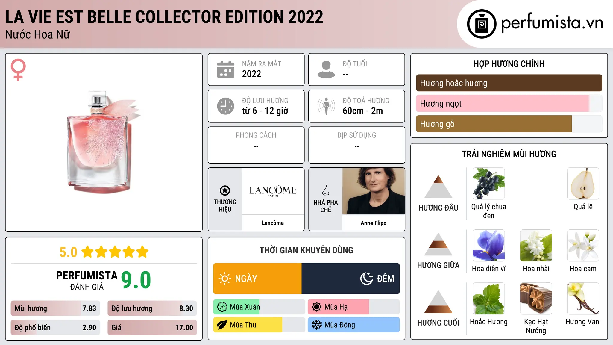 Thông tin chi tiết La Vie Est Belle Collector Edition 2022
