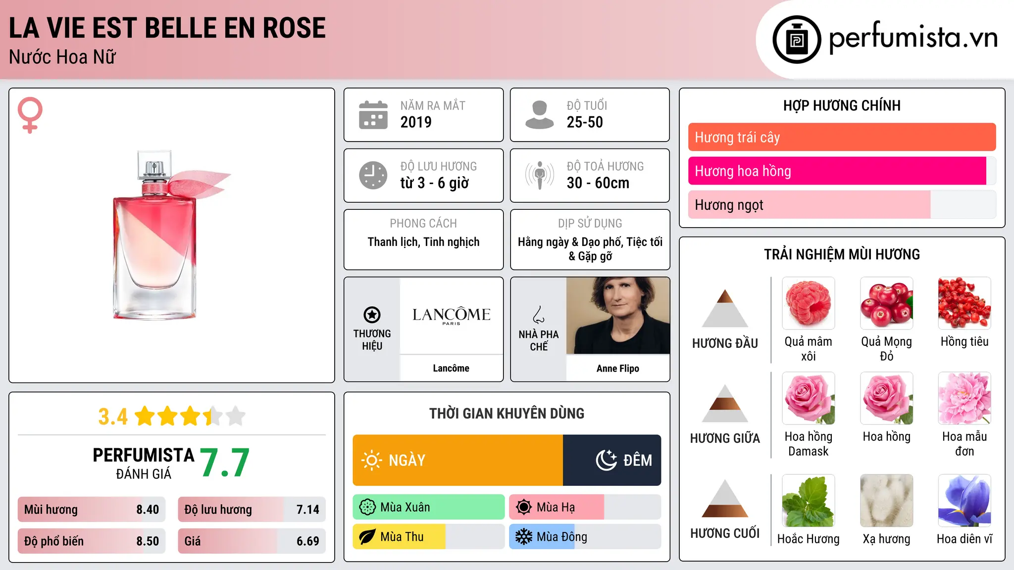 Thông tin chi tiết La Vie est Belle en Rose