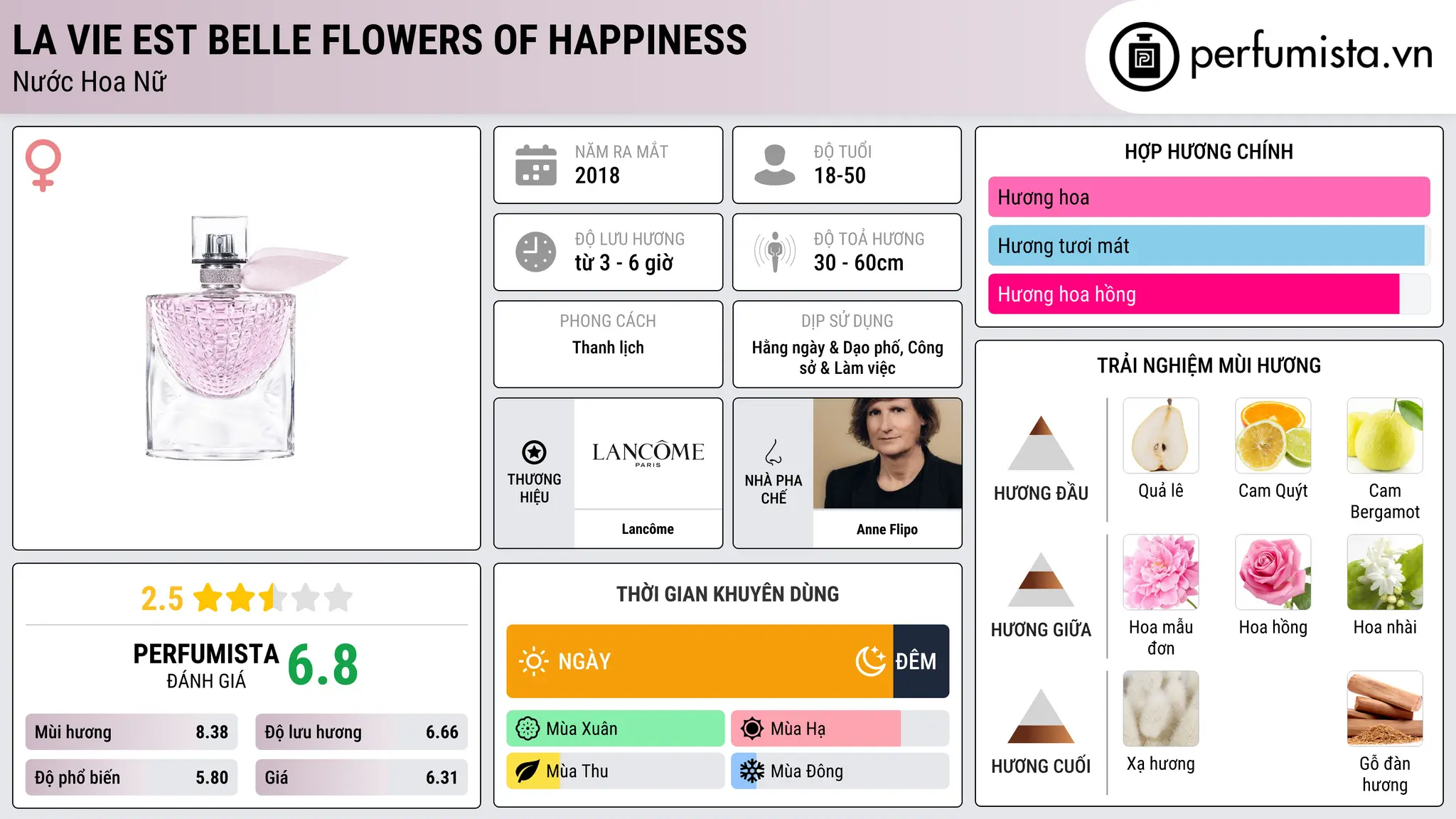 Thông tin chi tiết La Vie Est Belle Flowers of Happiness