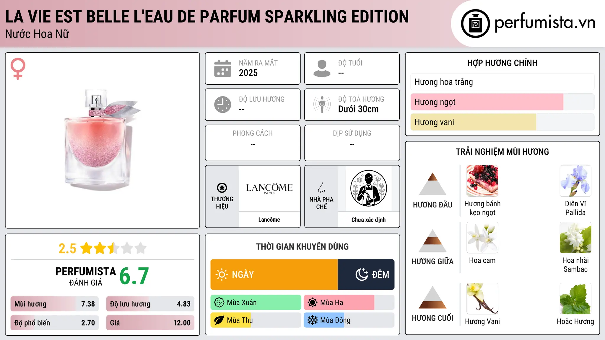 Thông tin chi tiết La Vie Est Belle L'Eau de Parfum Sparkling Edition