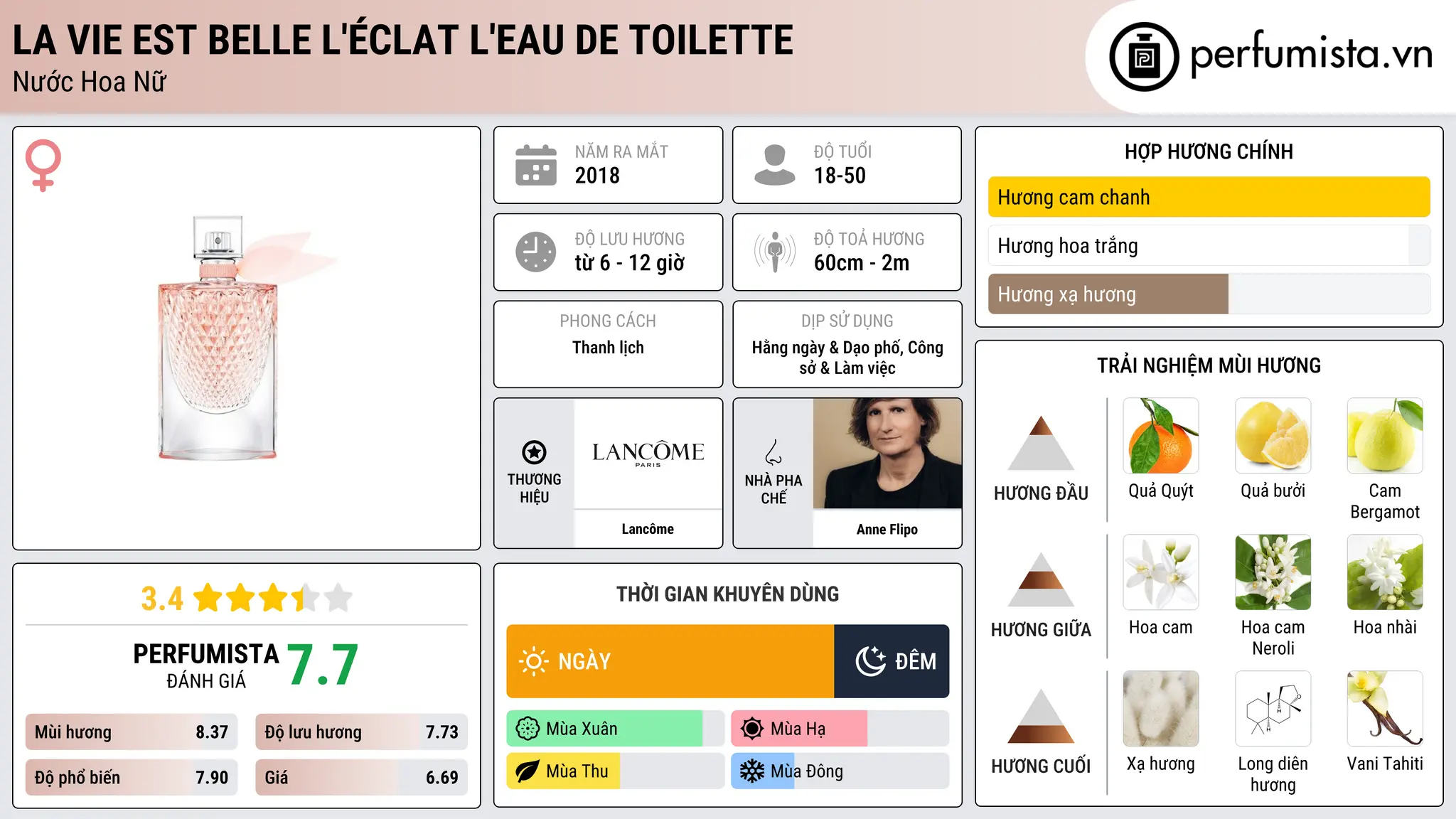 Thông tin chi tiết La Vie est Belle L'Éclat L'Eau de Toilette