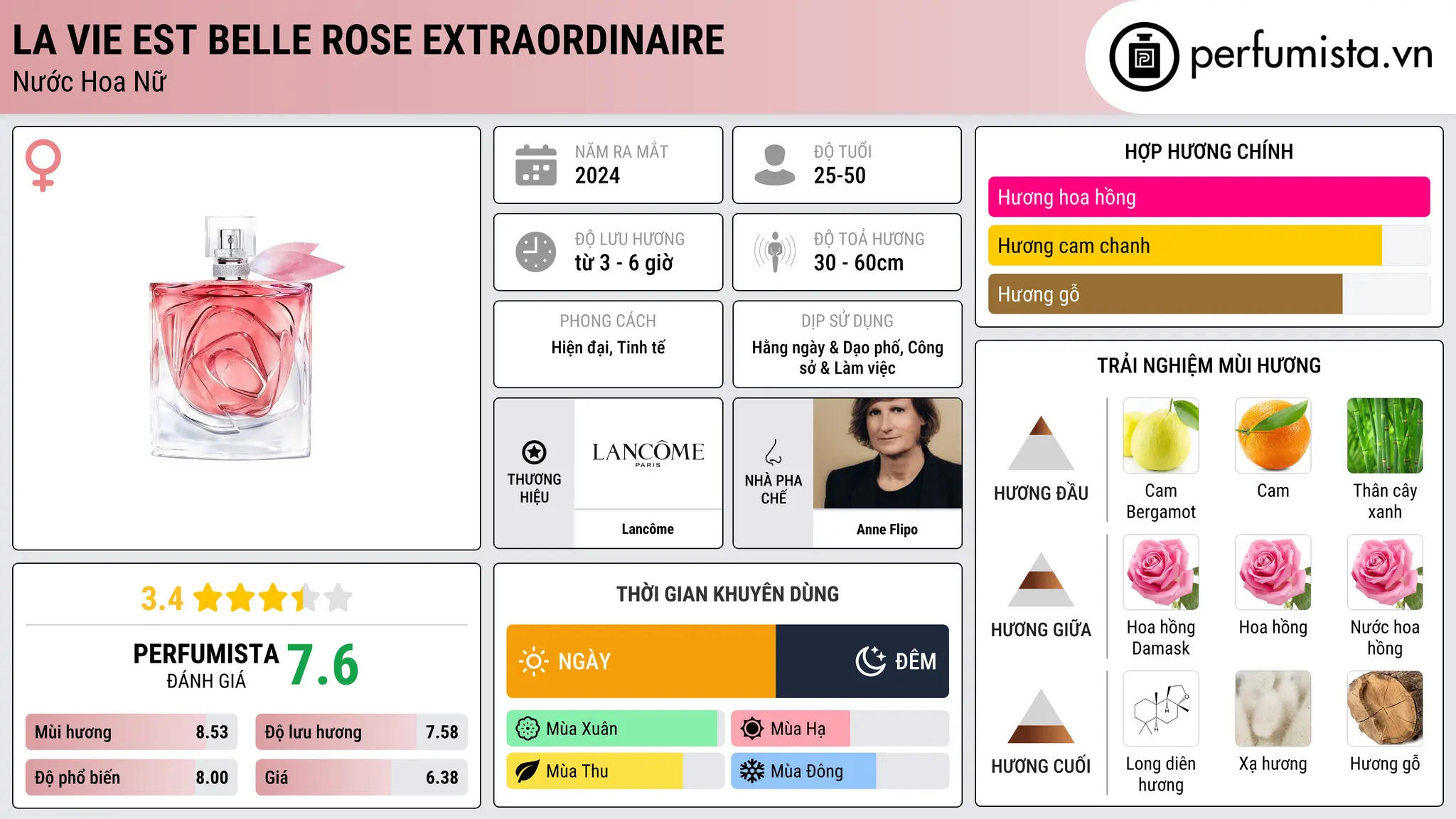 Thông tin chi tiết La Vie Est Belle Rose Extraordinaire