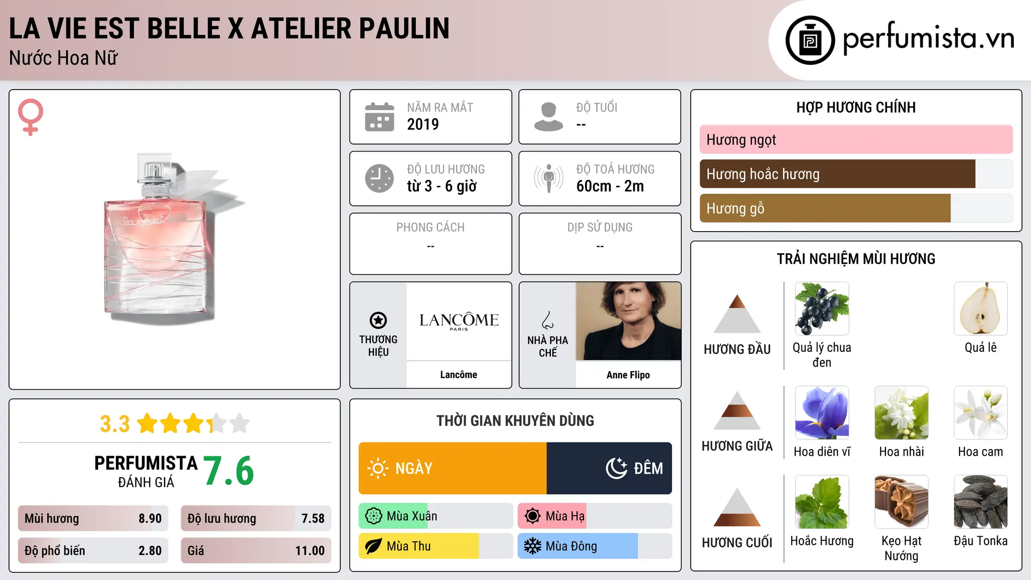 Thông tin chi tiết La Vie Est Belle x Atelier Paulin