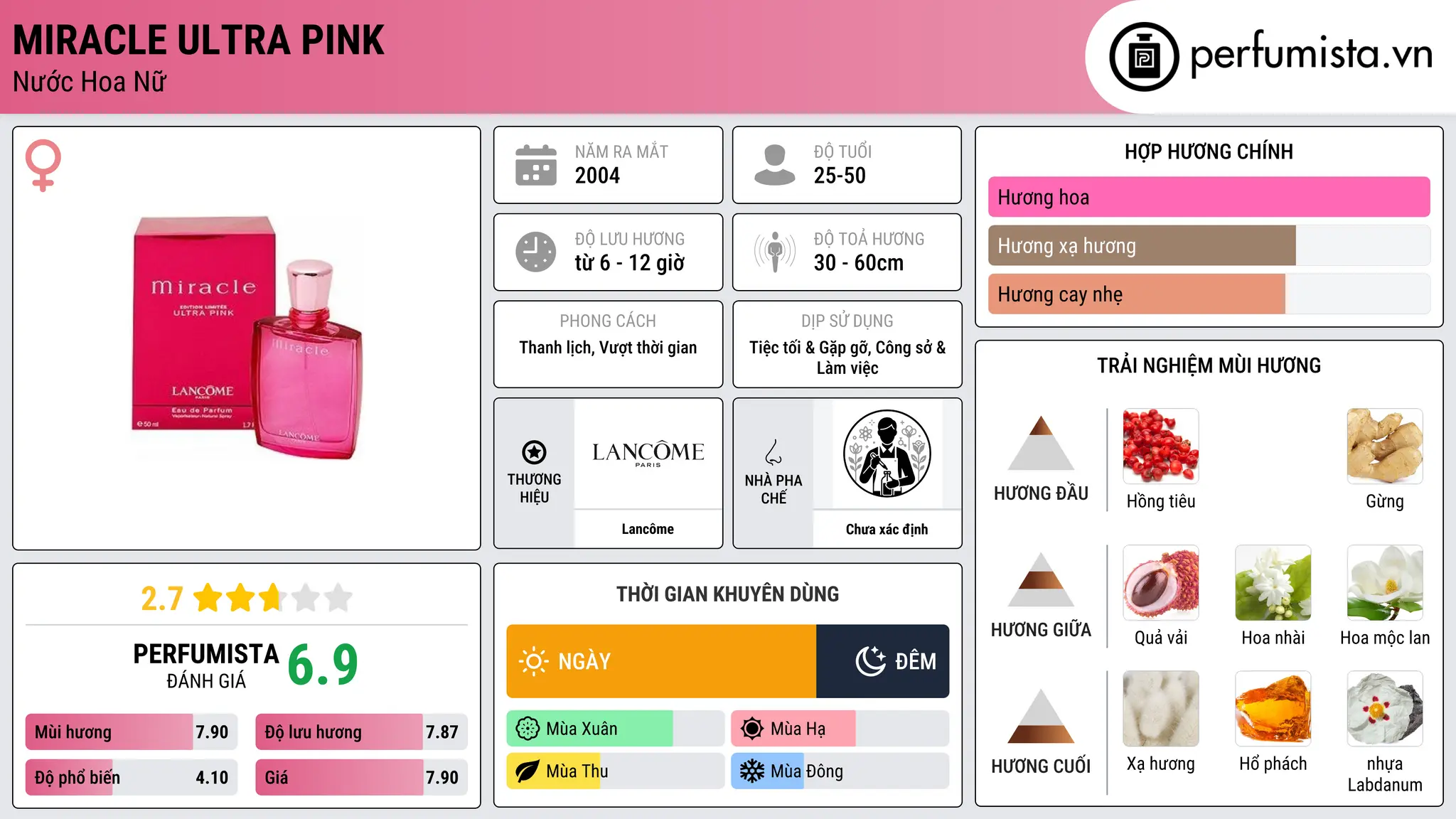 Thông tin chi tiết Miracle Ultra Pink
