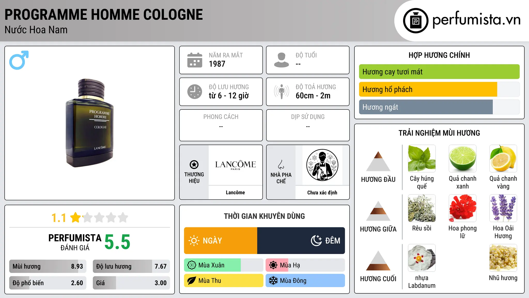 Thông tin chi tiết Programme Homme Cologne