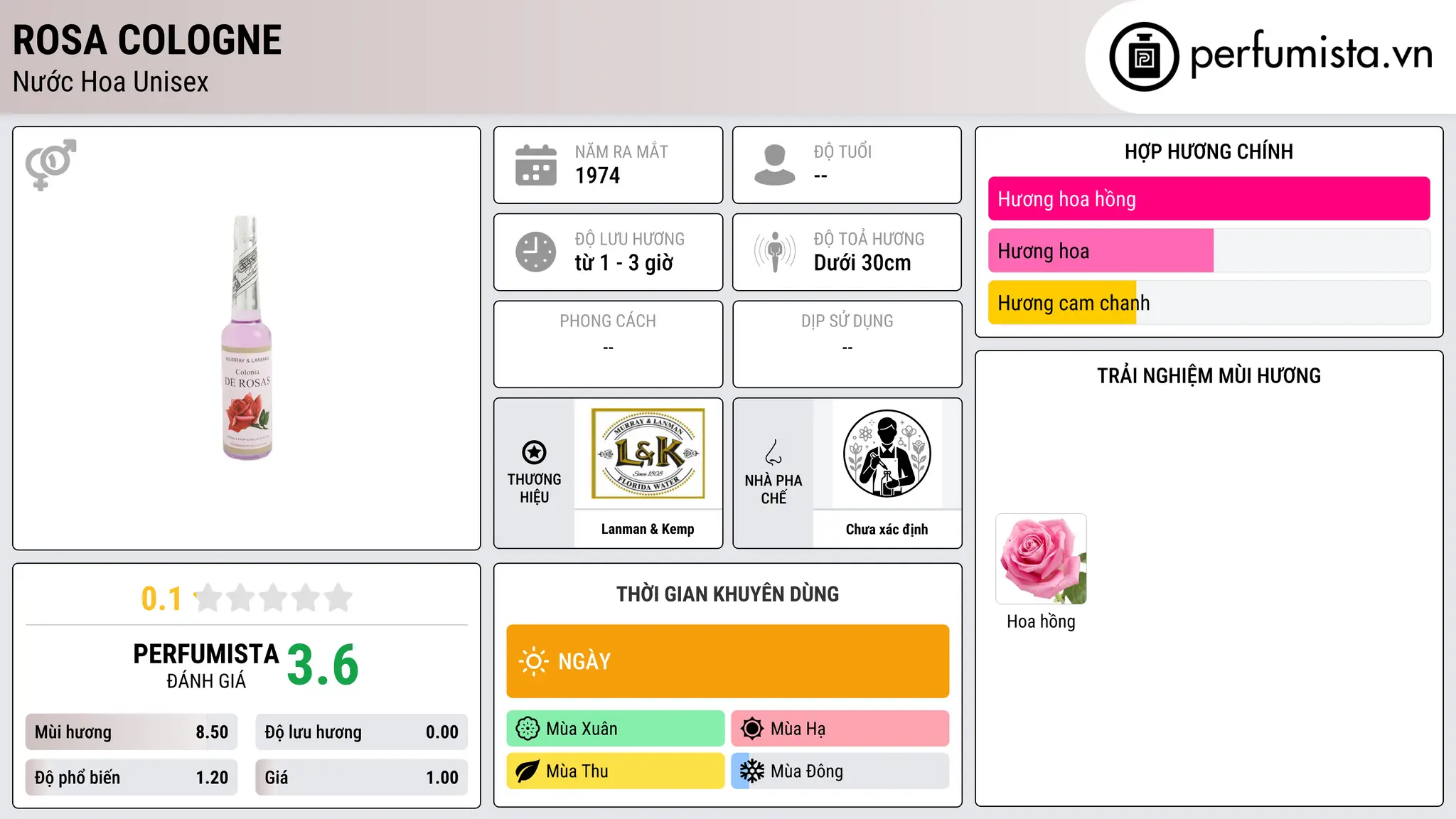 Thông tin chi tiết Rosa Cologne